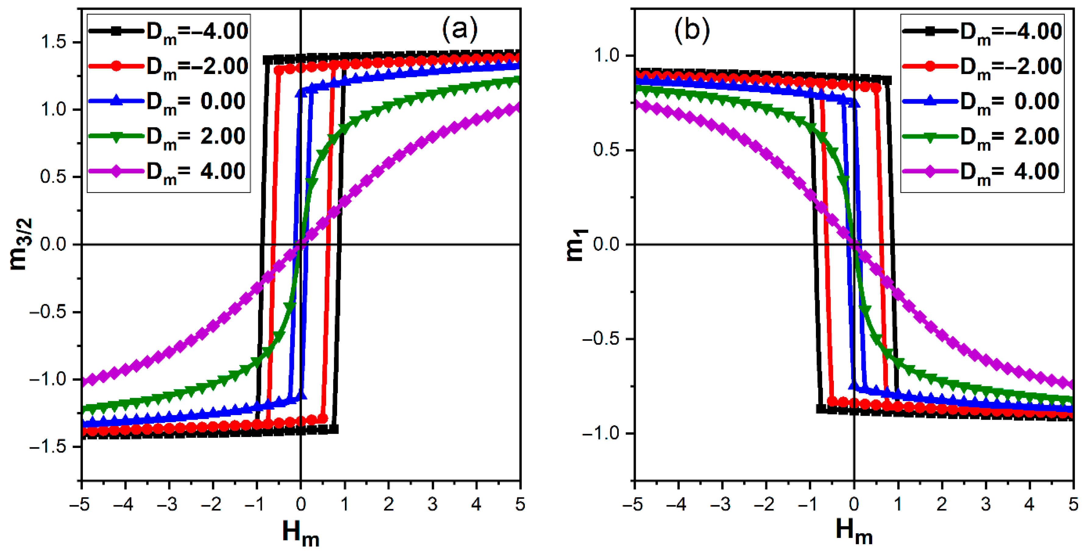 Magnetism 06 00008 g005 Magnetism 06 00008 g005