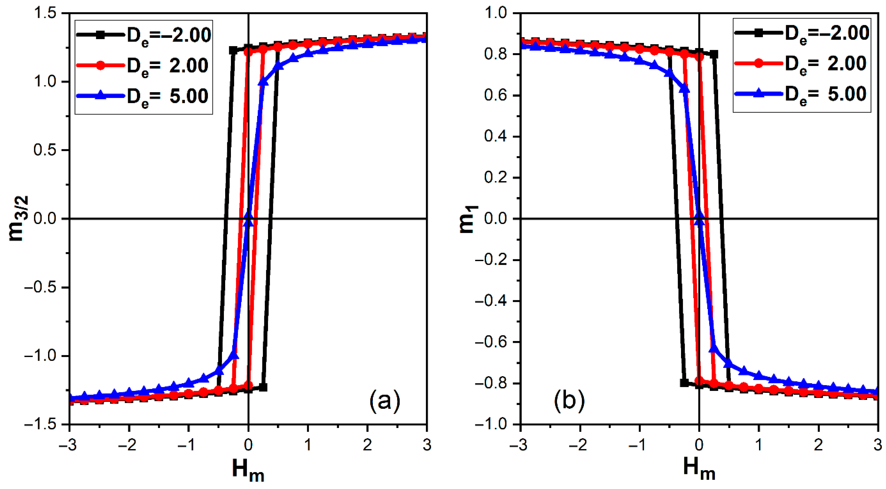 Magnetism 06 00008 g006 Magnetism 06 00008 g006