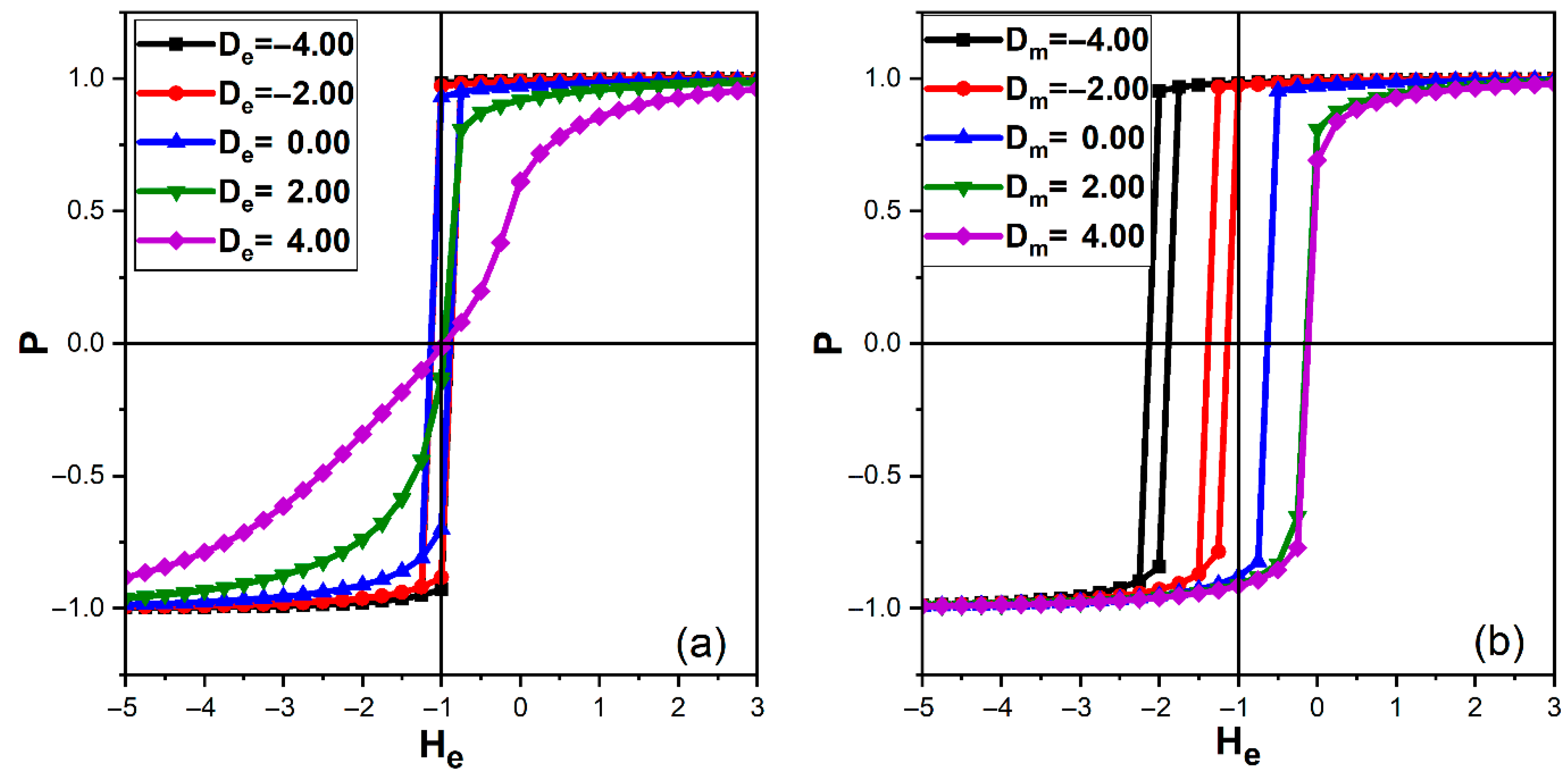 Magnetism 06 00008 g007 Magnetism 06 00008 g007