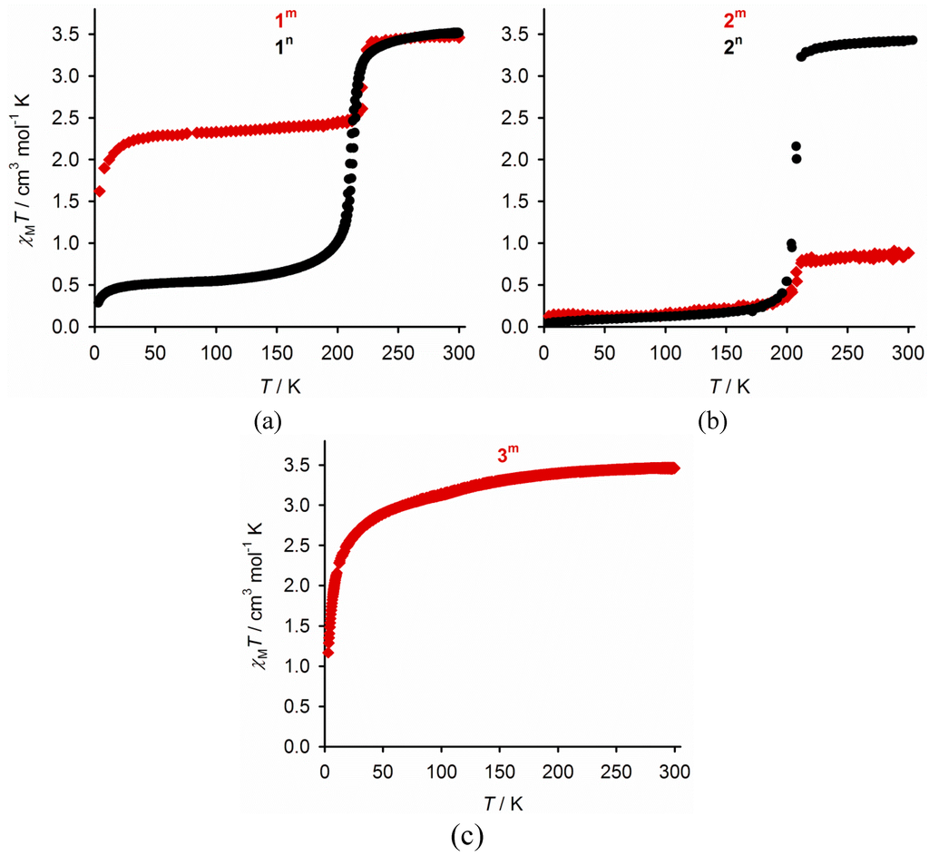 Magnetochemistry 01 00003 g003 1024