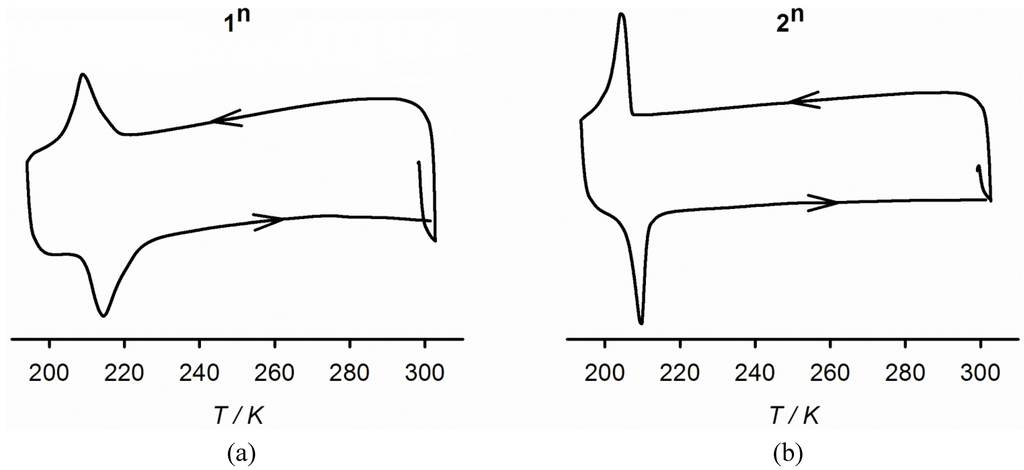 Magnetochemistry 01 00003 g004 1024