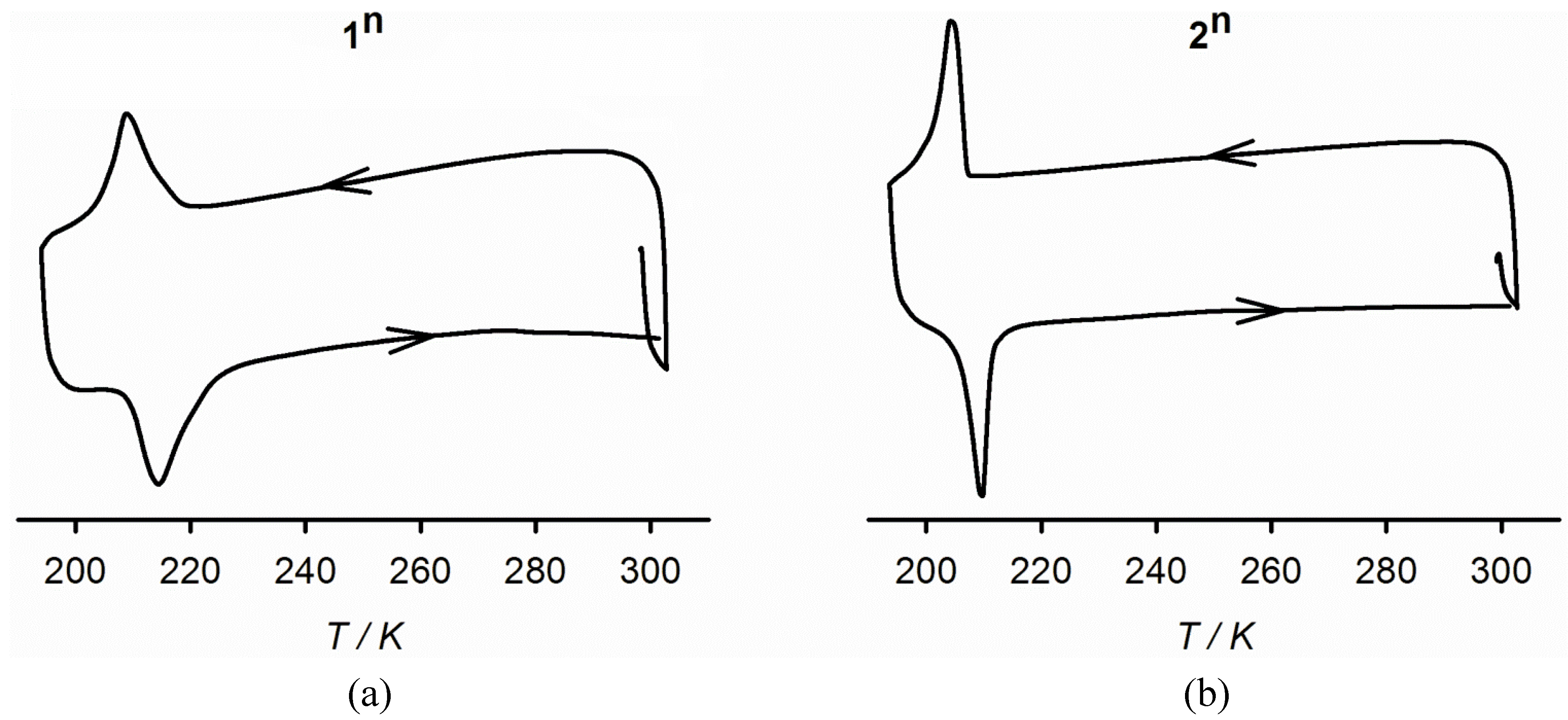 Magnetochemistry 01 00003 g004