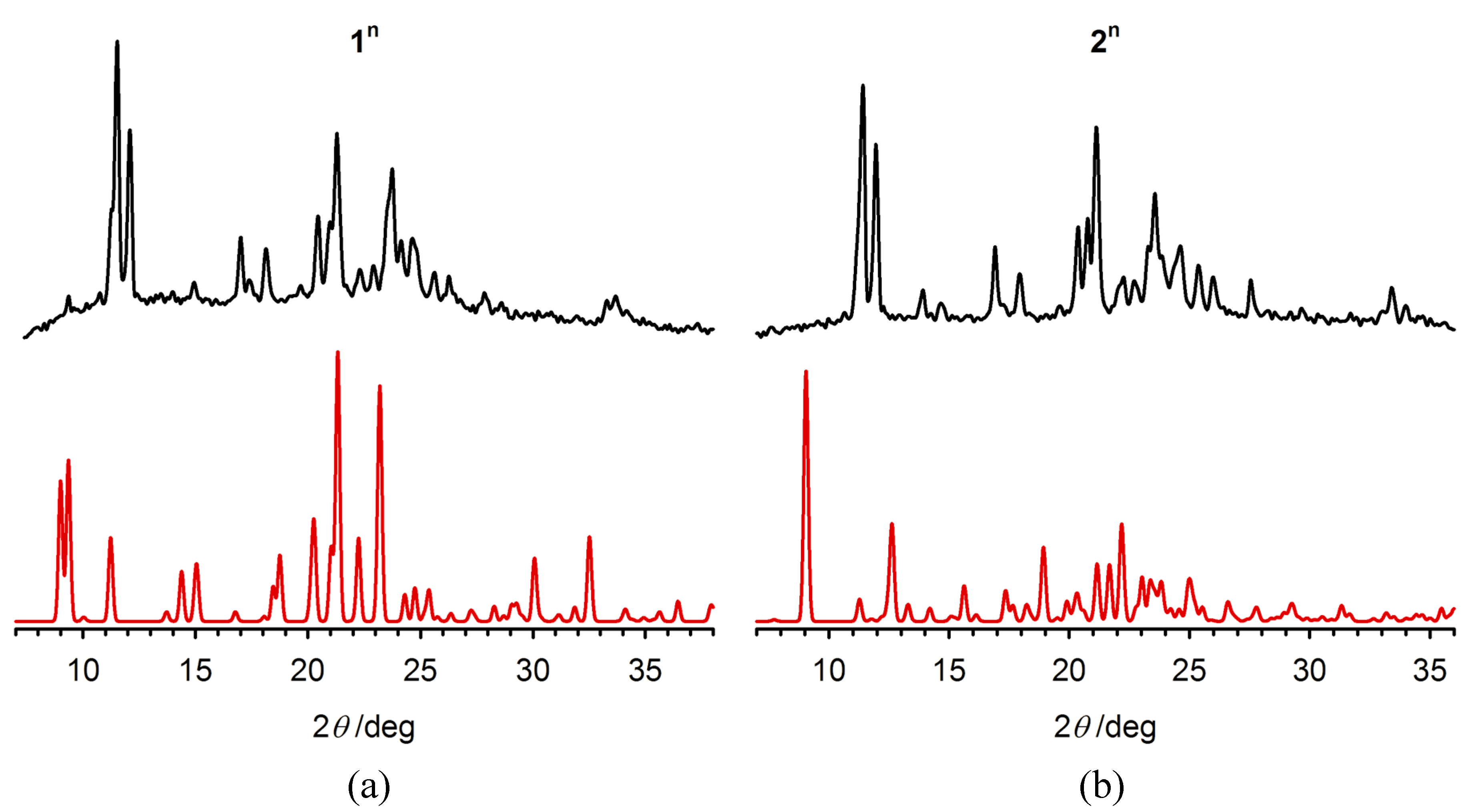 Magnetochemistry 01 00003 g005