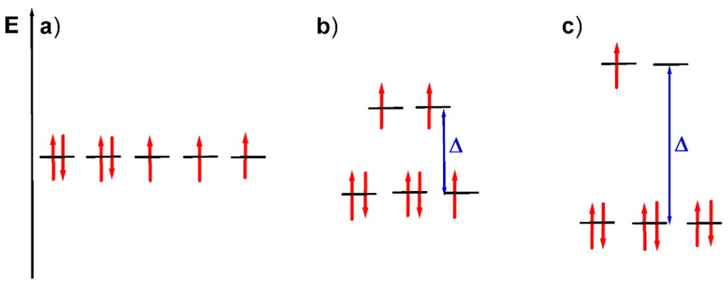 Magnetochemistry 01 00028 g001 1024