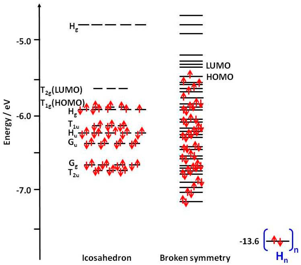 Magnetochemistry 01 00028 g002 1024