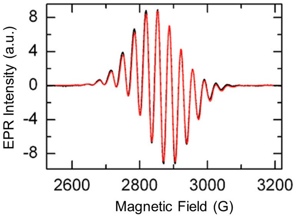 Magnetochemistry 01 00028 g003 1024