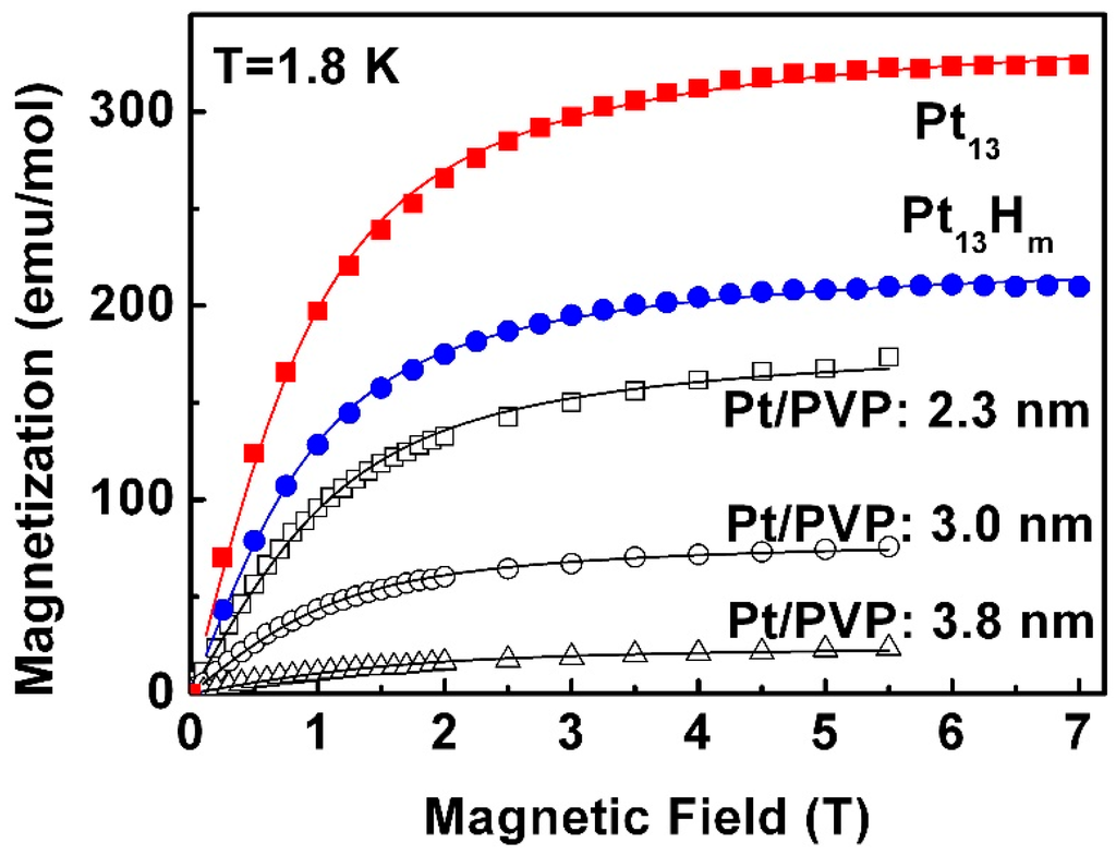 Magnetochemistry 01 00028 g004 1024
