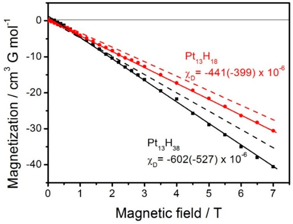 Magnetochemistry 01 00028 g006 1024