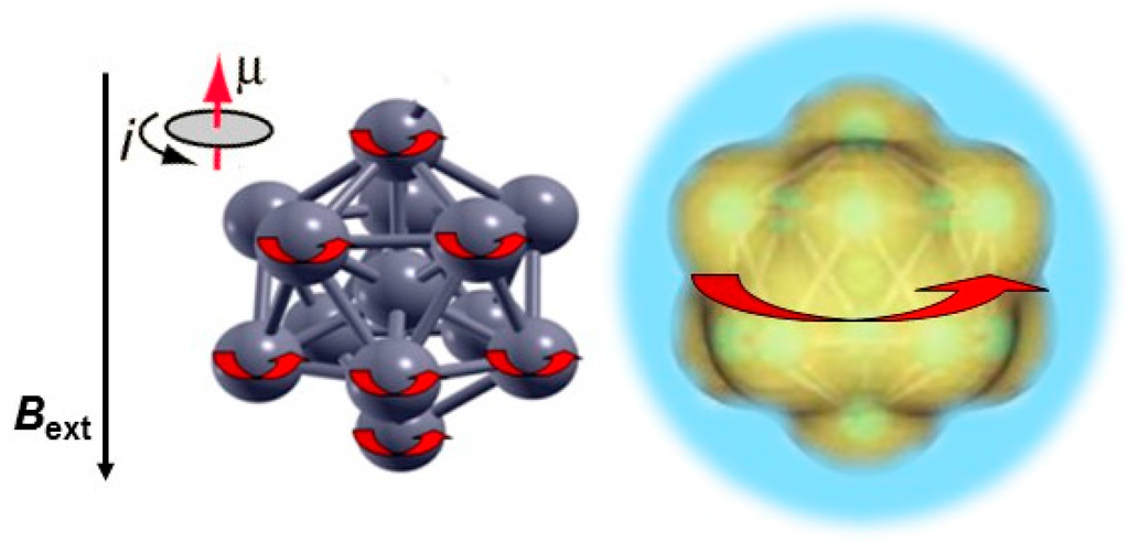 Magnetochemistry 01 00028 g007 1024