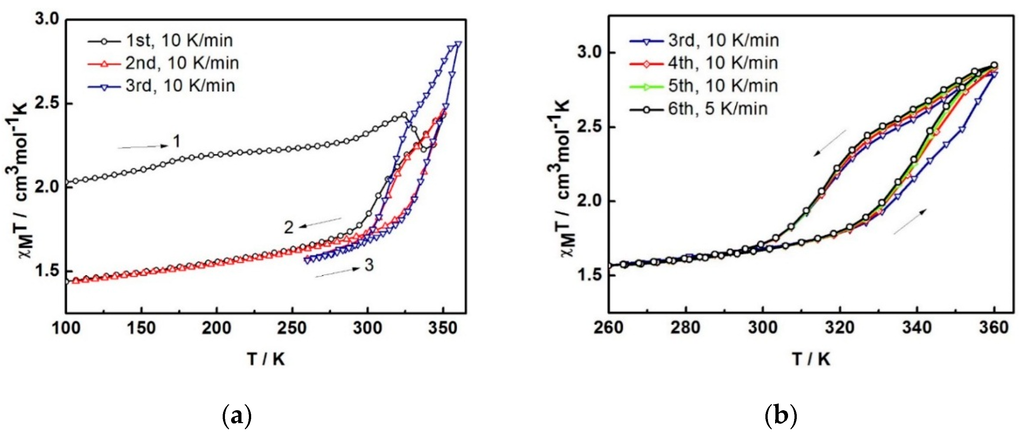 Magnetochemistry 02 00003 g004a 1024