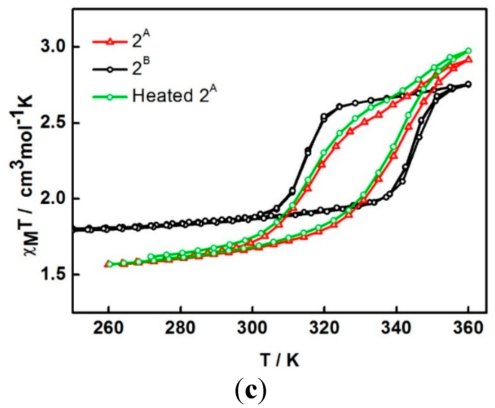 Magnetochemistry 02 00003 g004b