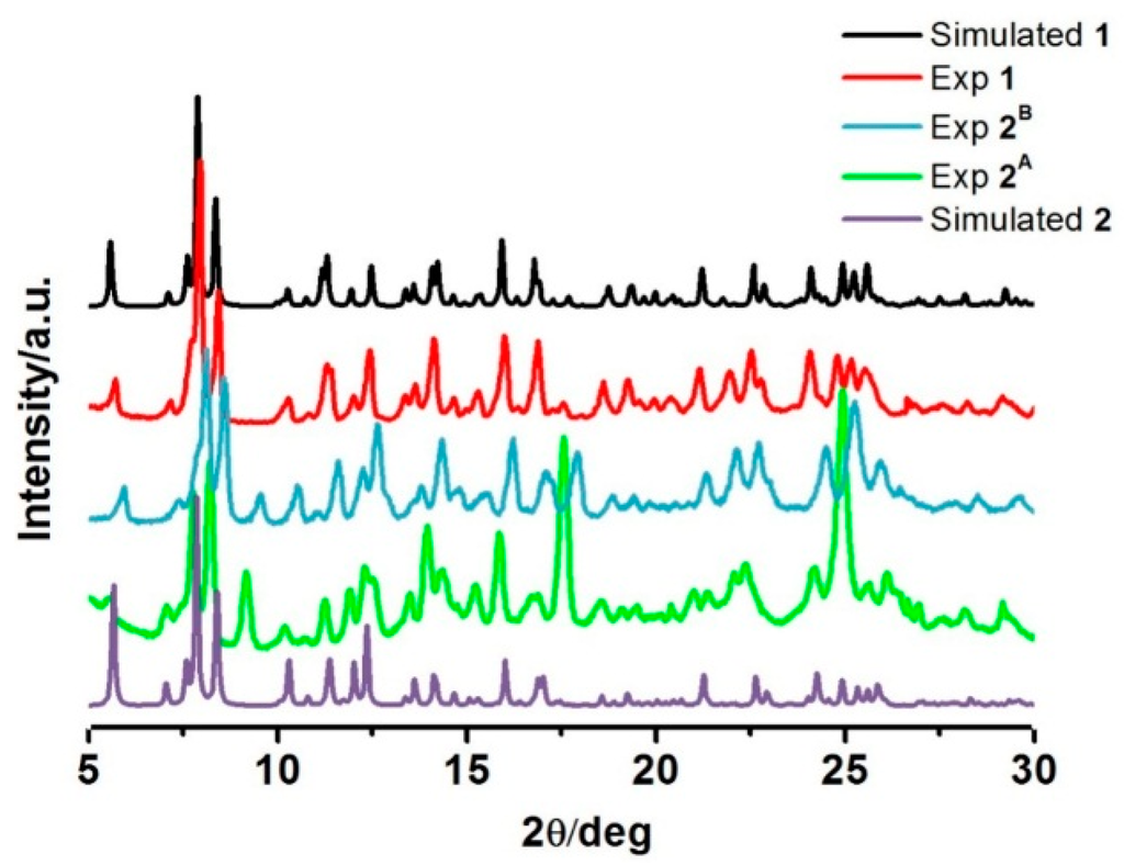Magnetochemistry 02 00003 g005 1024