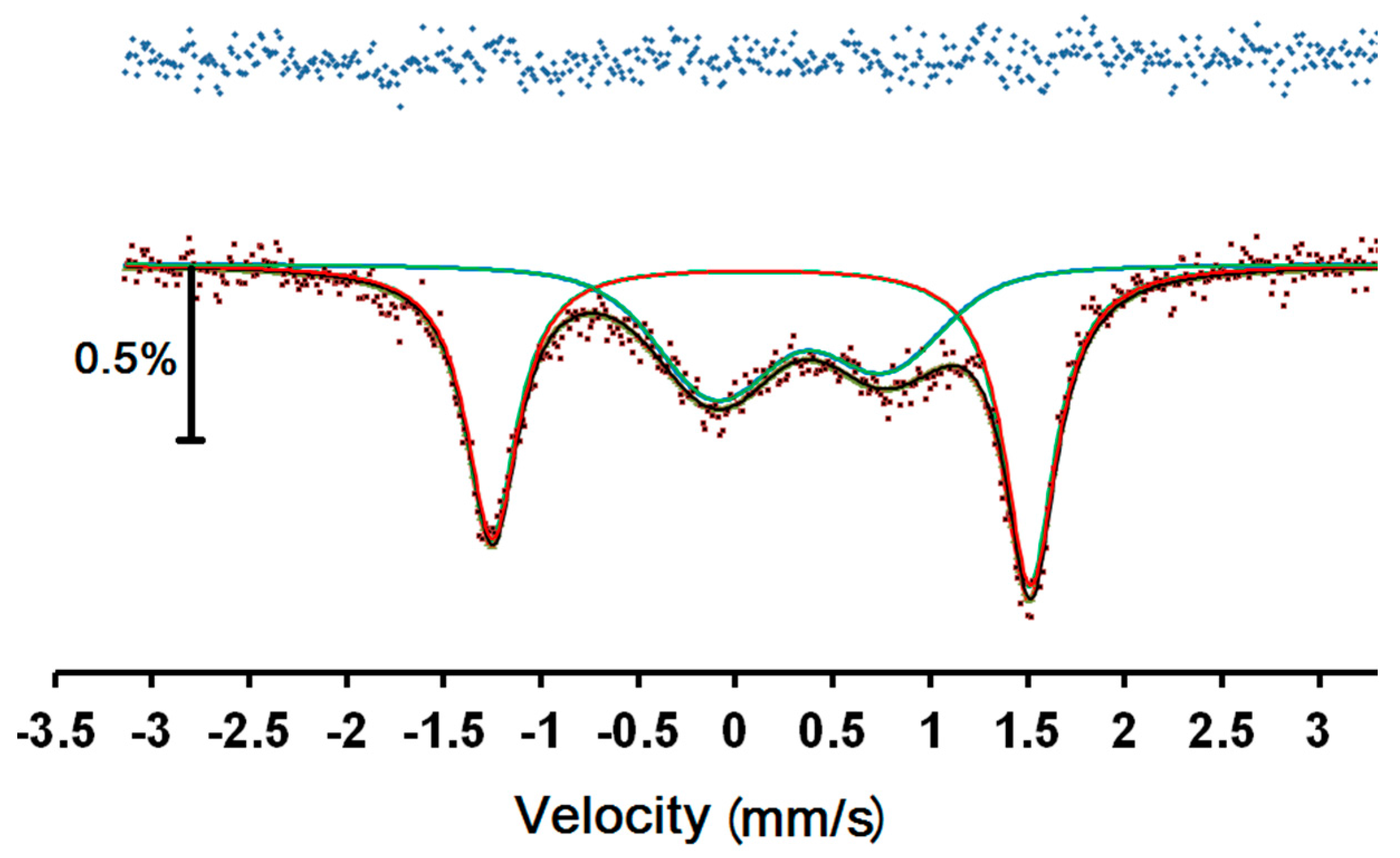 Magnetochemistry 02 00003 g006