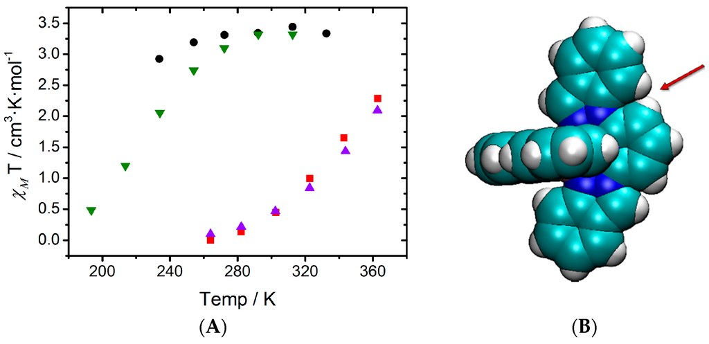 Magnetochemistry 02 00006 g001 1024