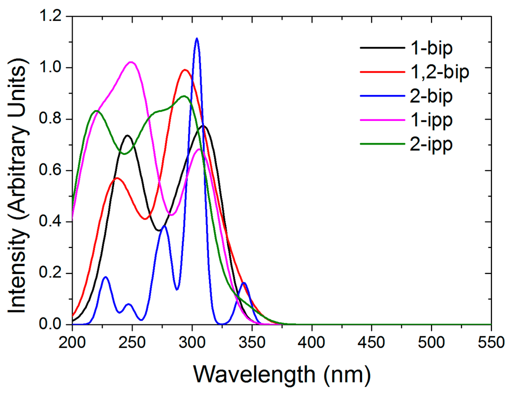 Magnetochemistry 02 00006 g003 1024