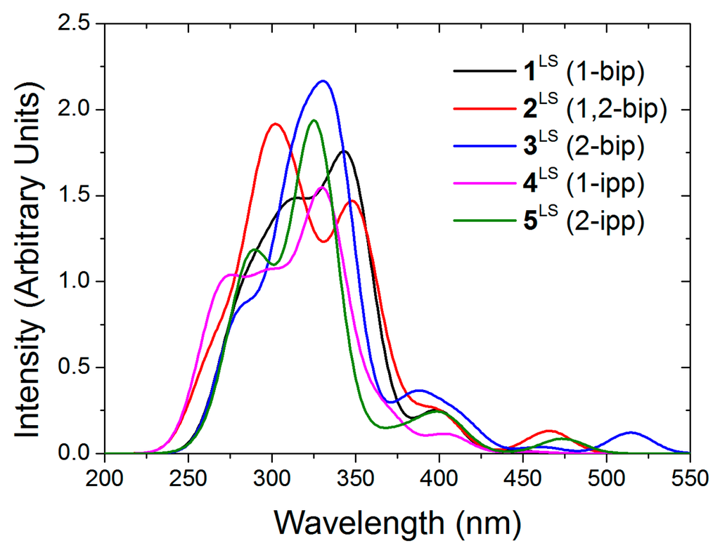 Magnetochemistry 02 00006 g006 1024