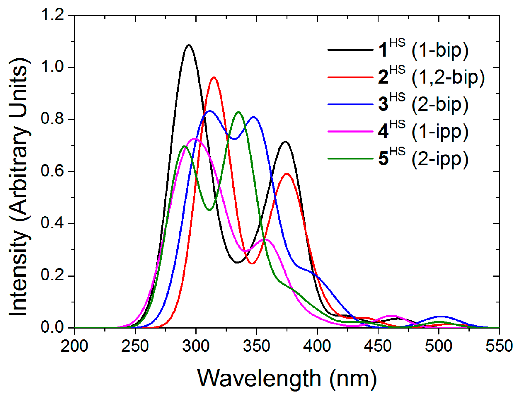 Magnetochemistry 02 00006 g009