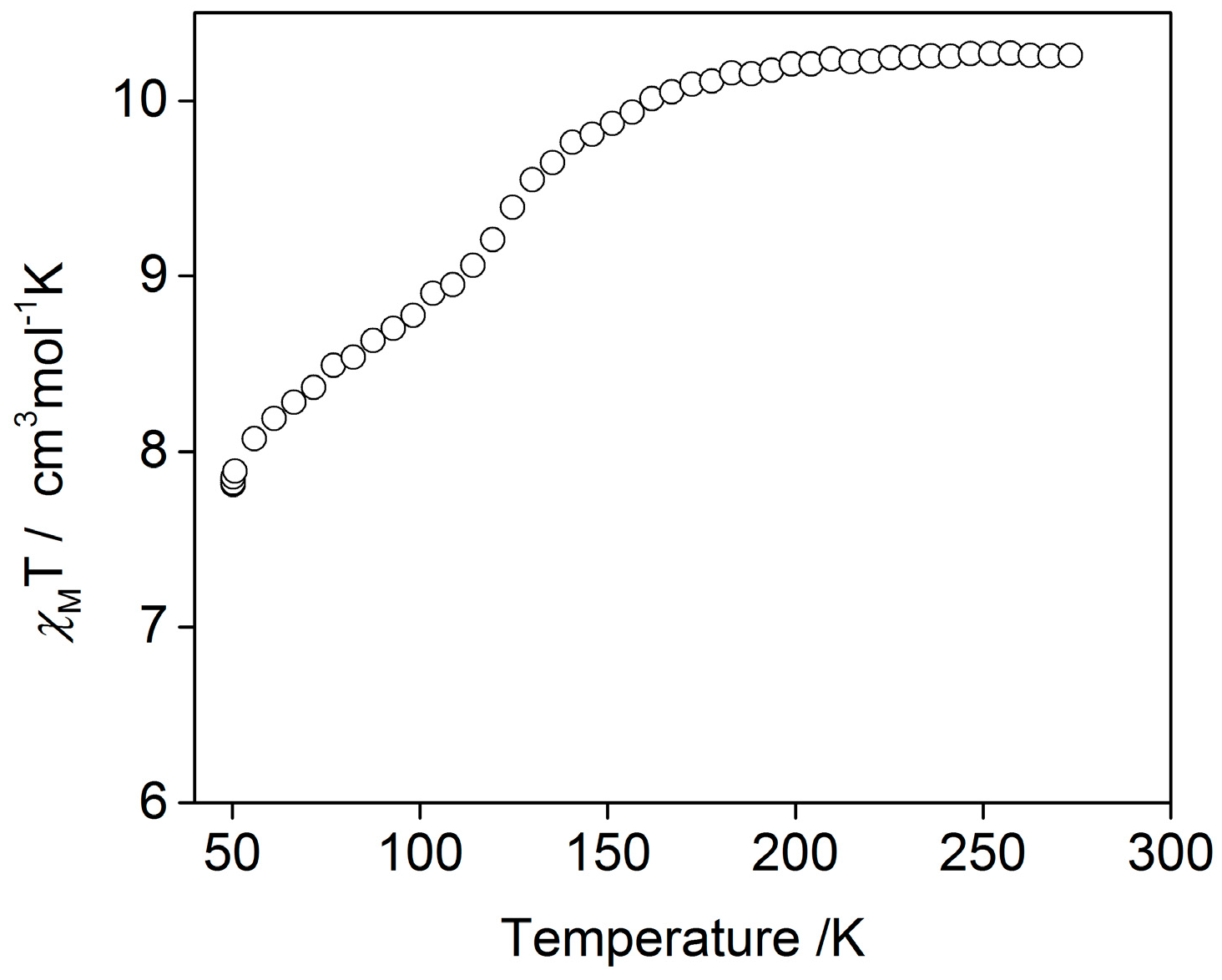 Magnetochemistry 02 00007 g002