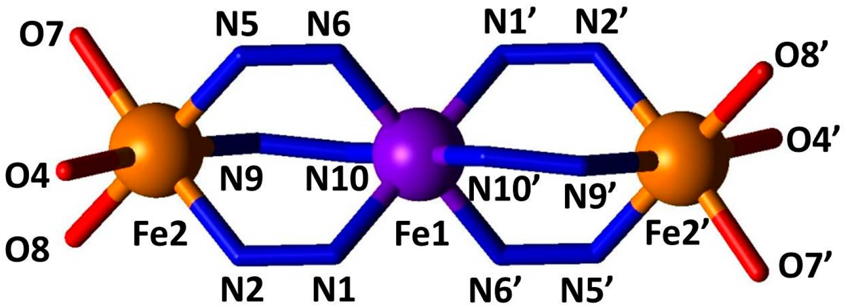 Magnetochemistry 02 00007 g004