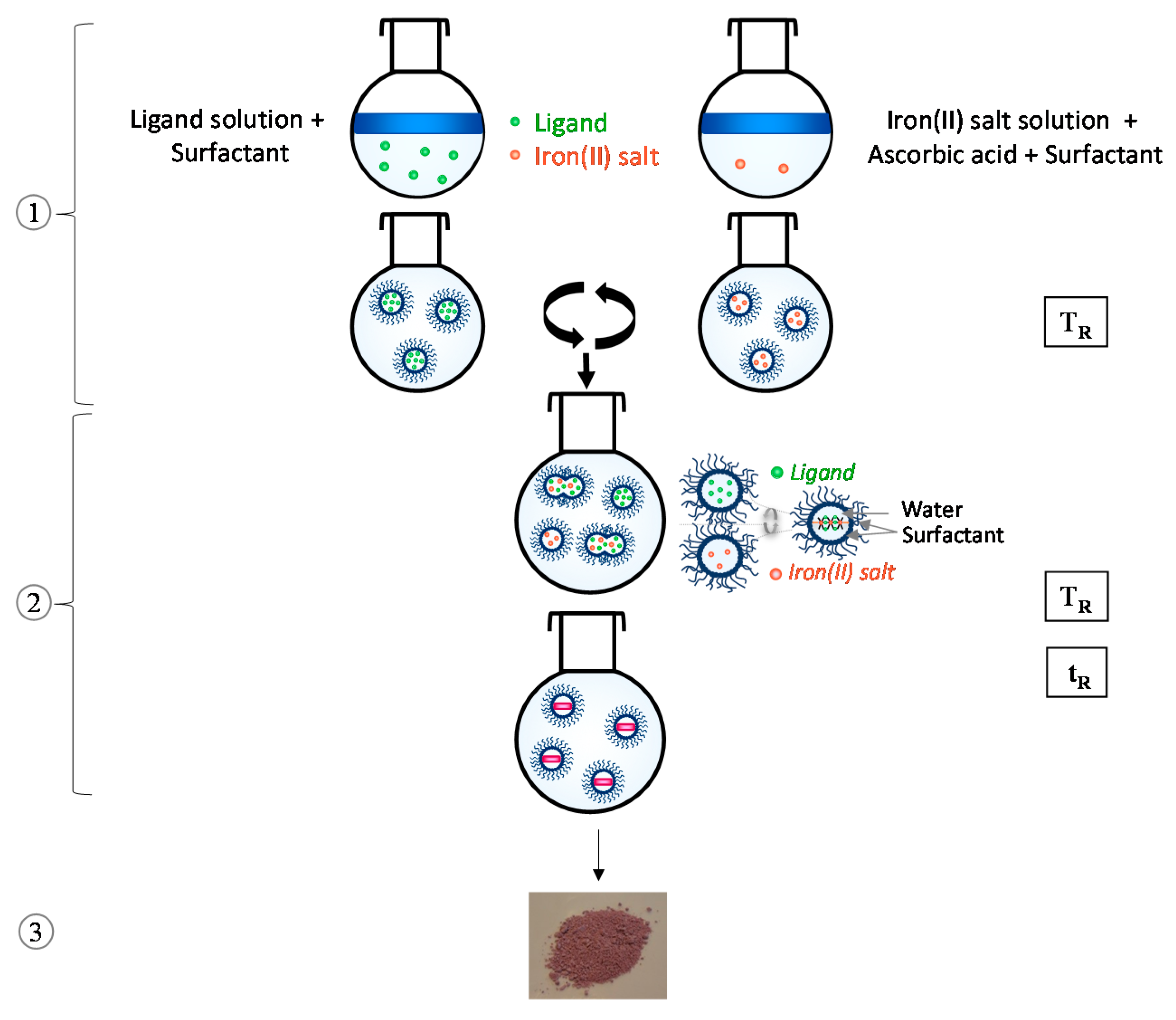 Magnetochemistry 02 00010 g001
