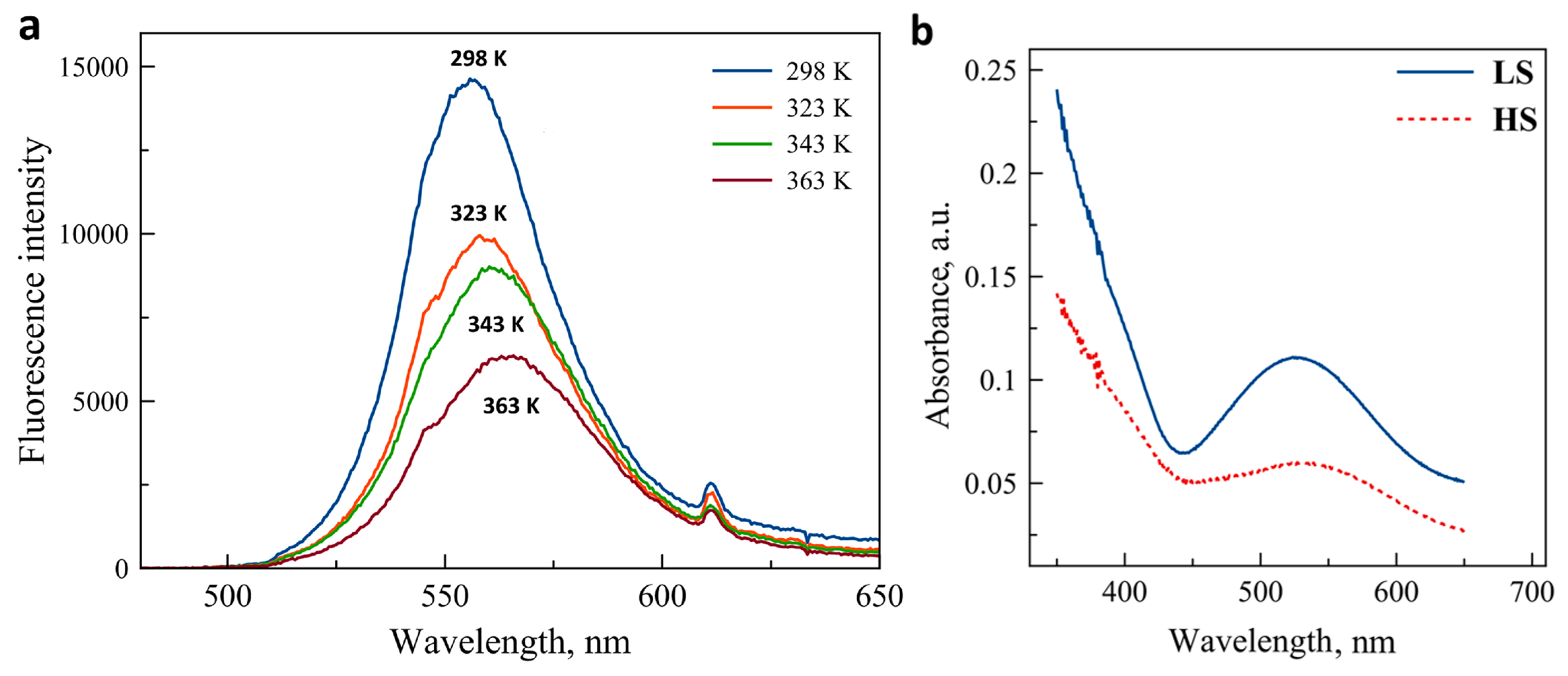 Magnetochemistry 02 00011 g001
