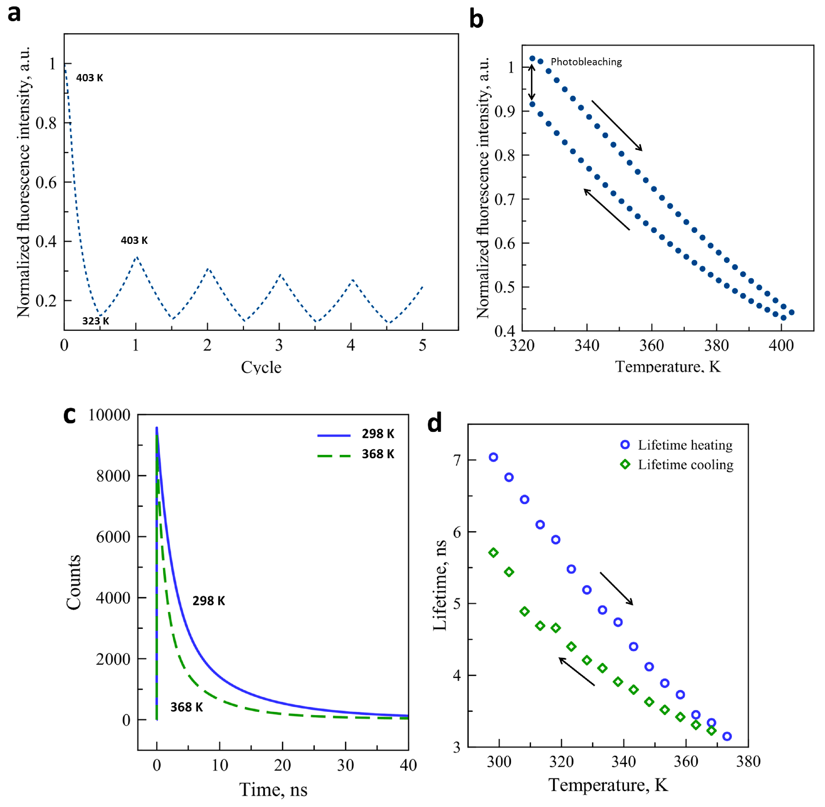 Magnetochemistry 02 00011 g003