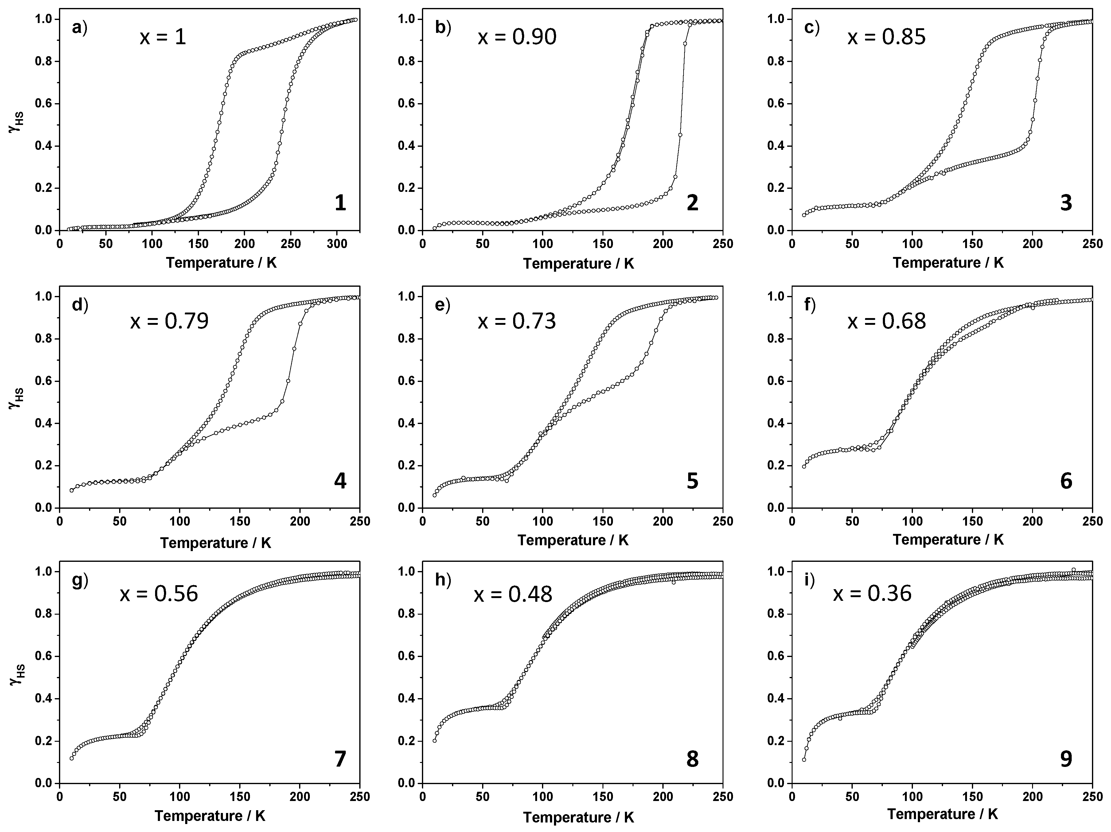 Magnetochemistry 02 00015 g002