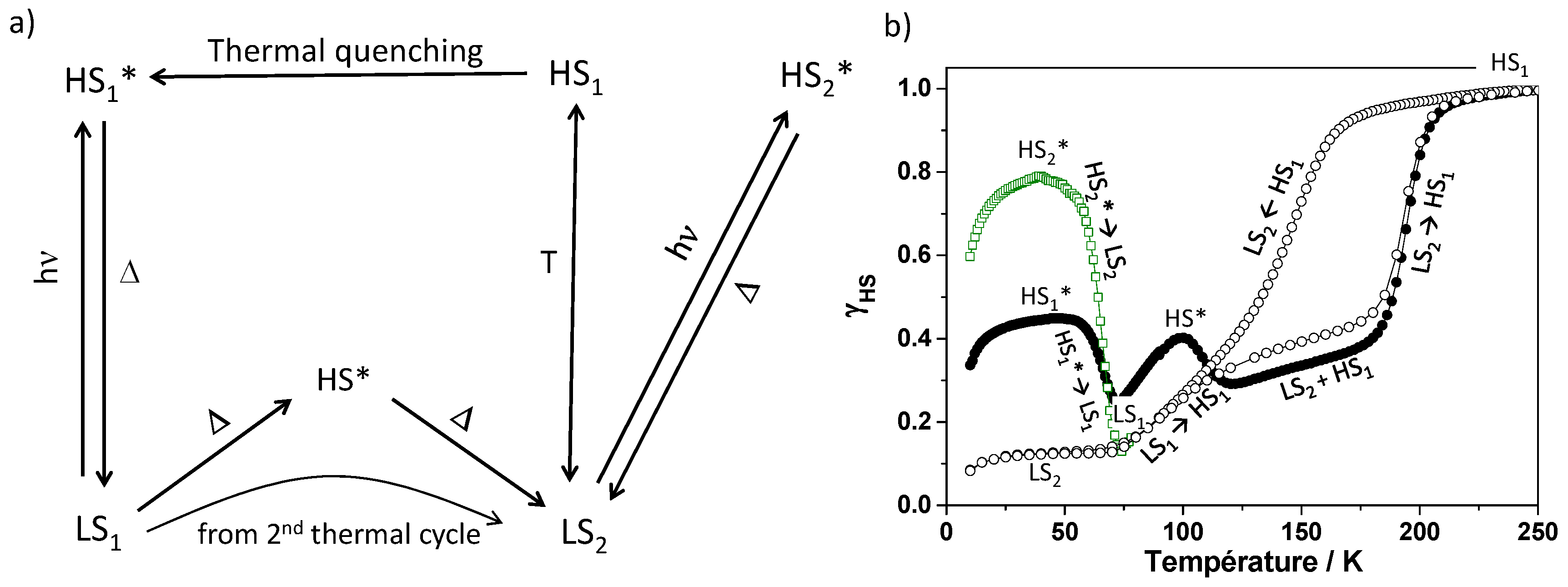 Magnetochemistry 02 00015 g005