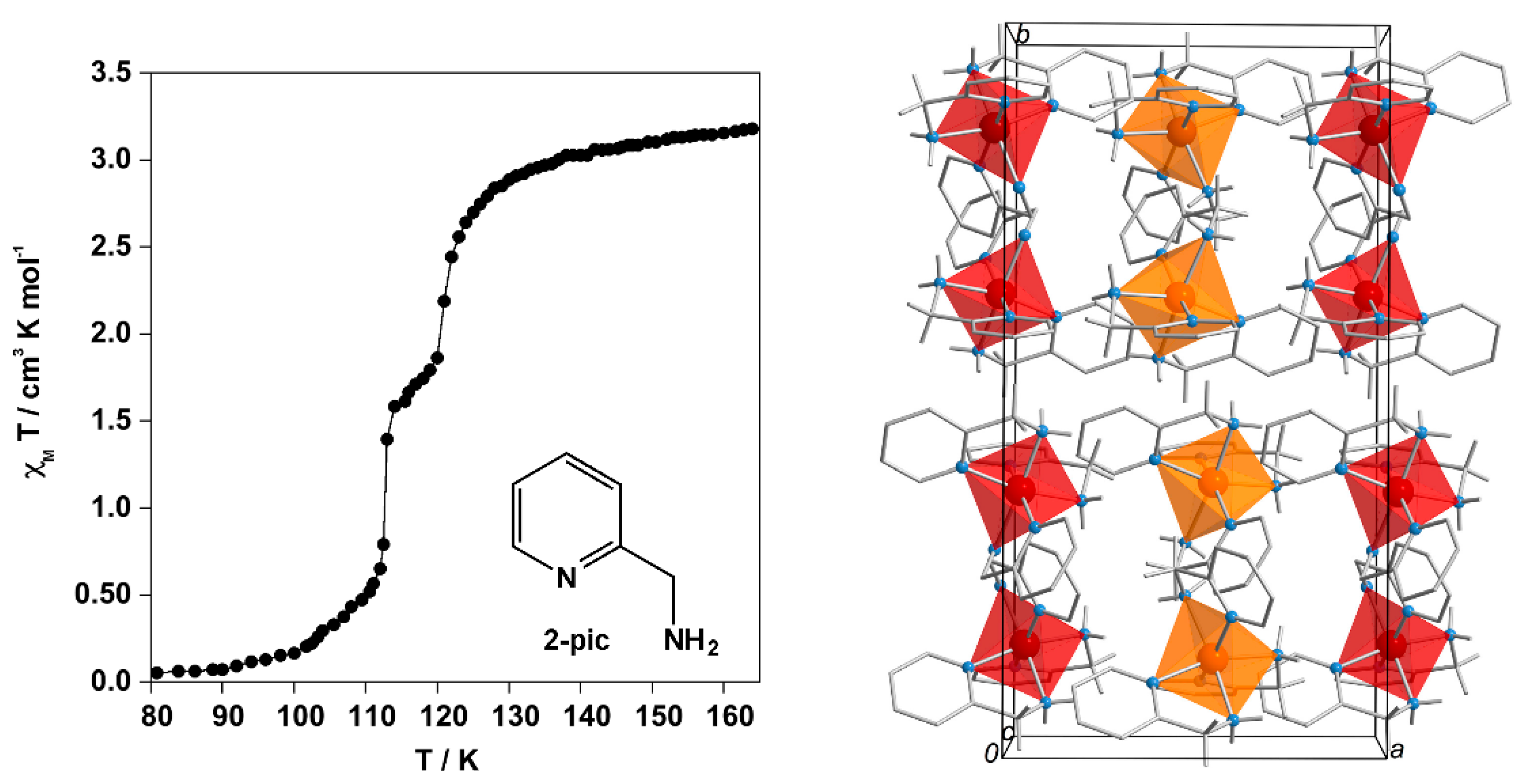 Magnetochemistry 02 00016 g001