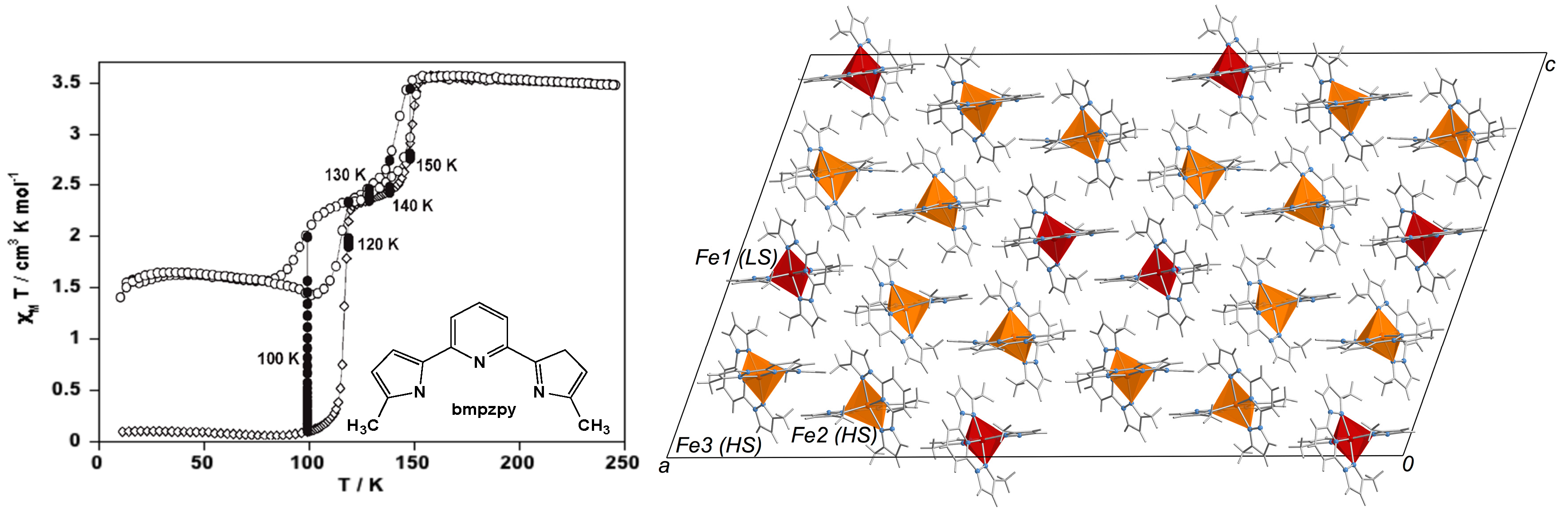 Magnetochemistry 02 00016 g002