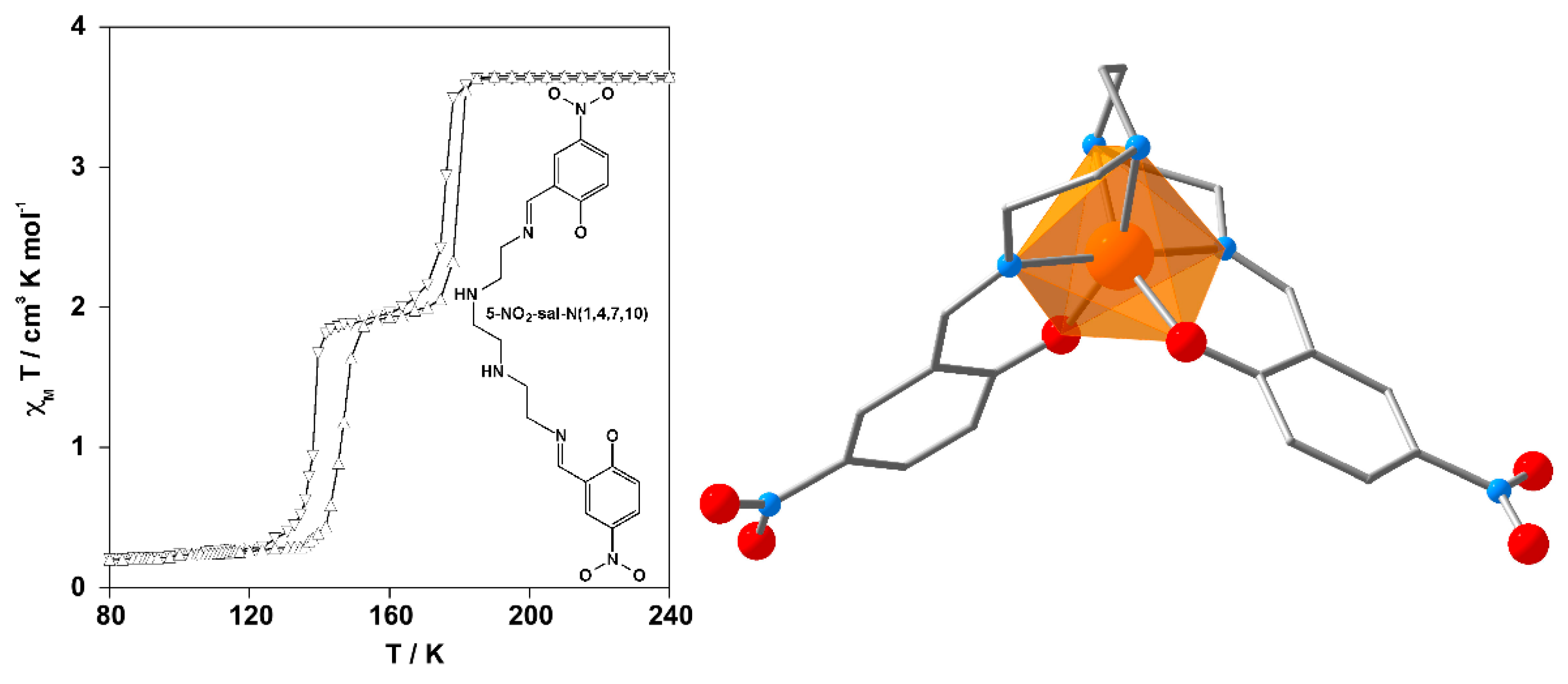 Magnetochemistry 02 00016 g004