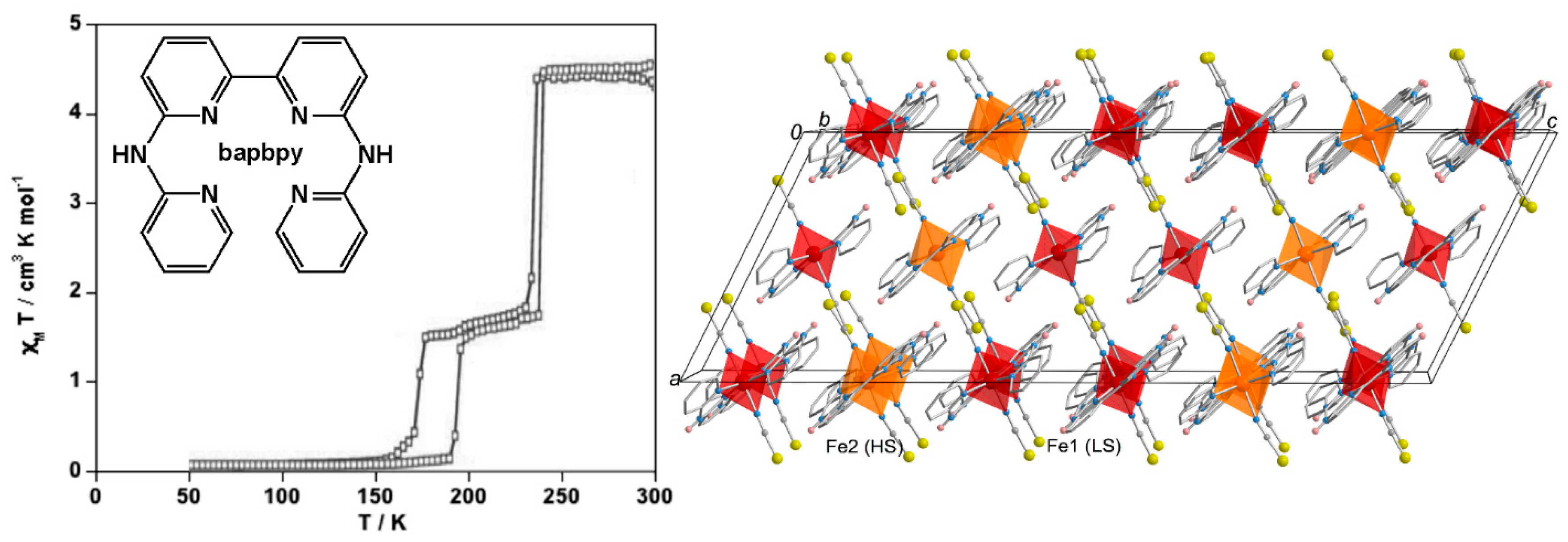 Magnetochemistry 02 00016 g008