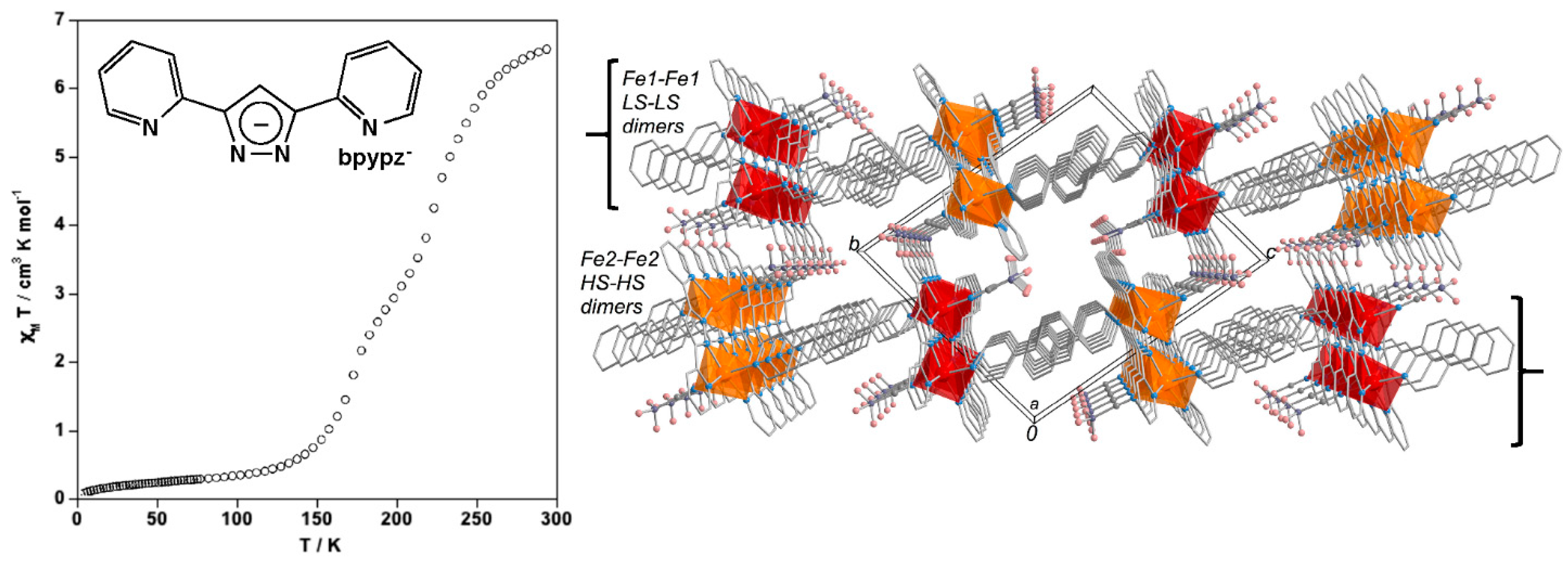Magnetochemistry 02 00016 g009