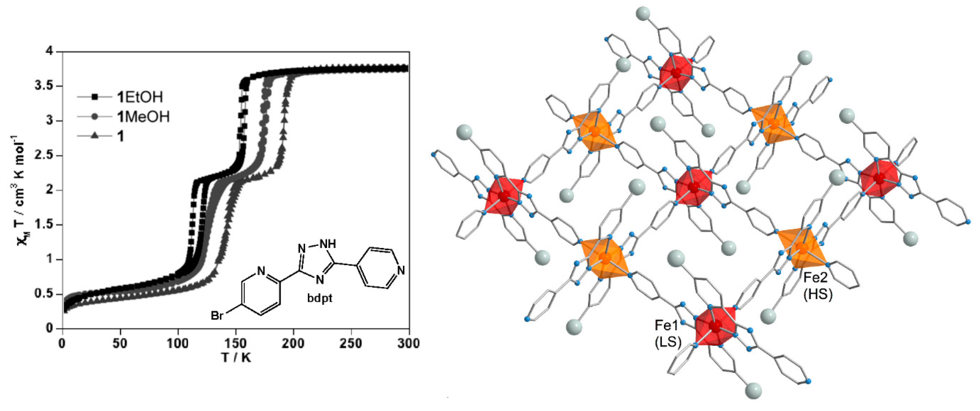 Magnetochemistry 02 00016 g014