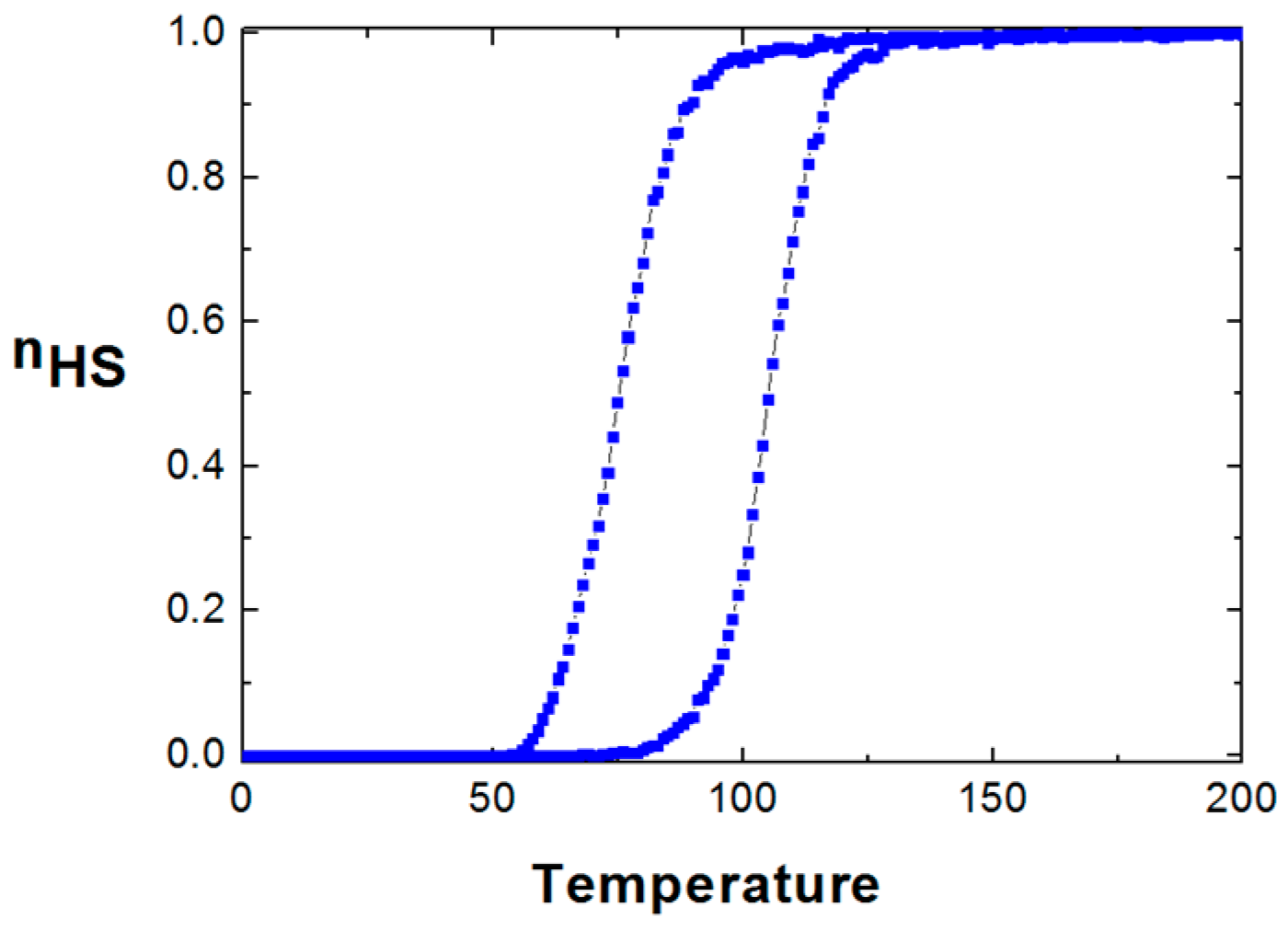 Magnetochemistry 02 00017 g002
