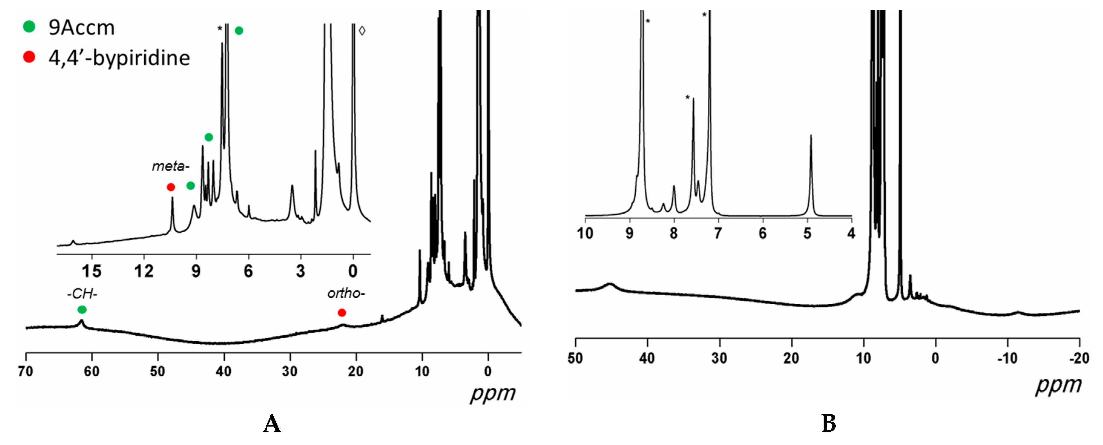 Magnetochemistry 02 00029 g002