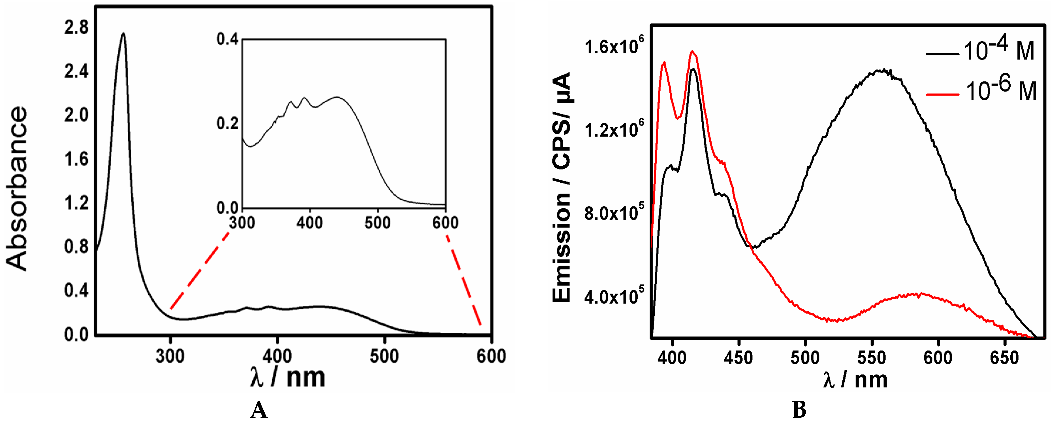 Magnetochemistry 02 00029 g003