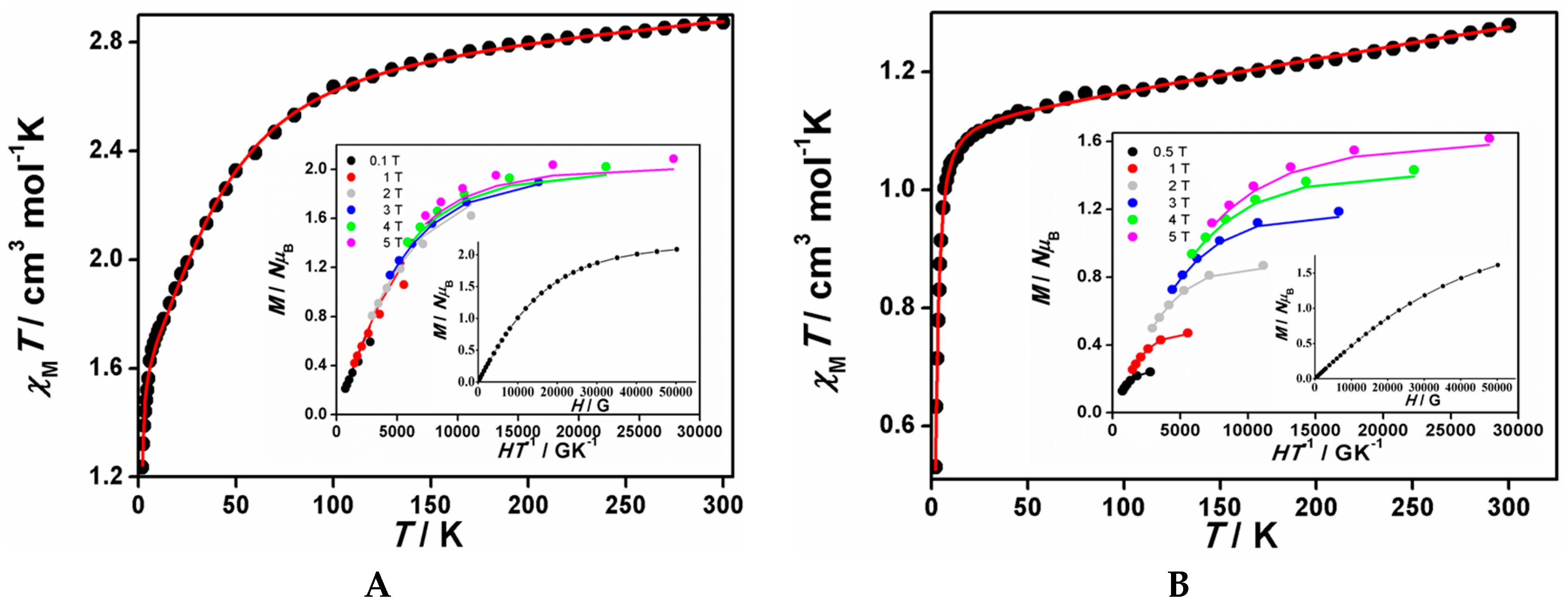 Magnetochemistry 02 00029 g004