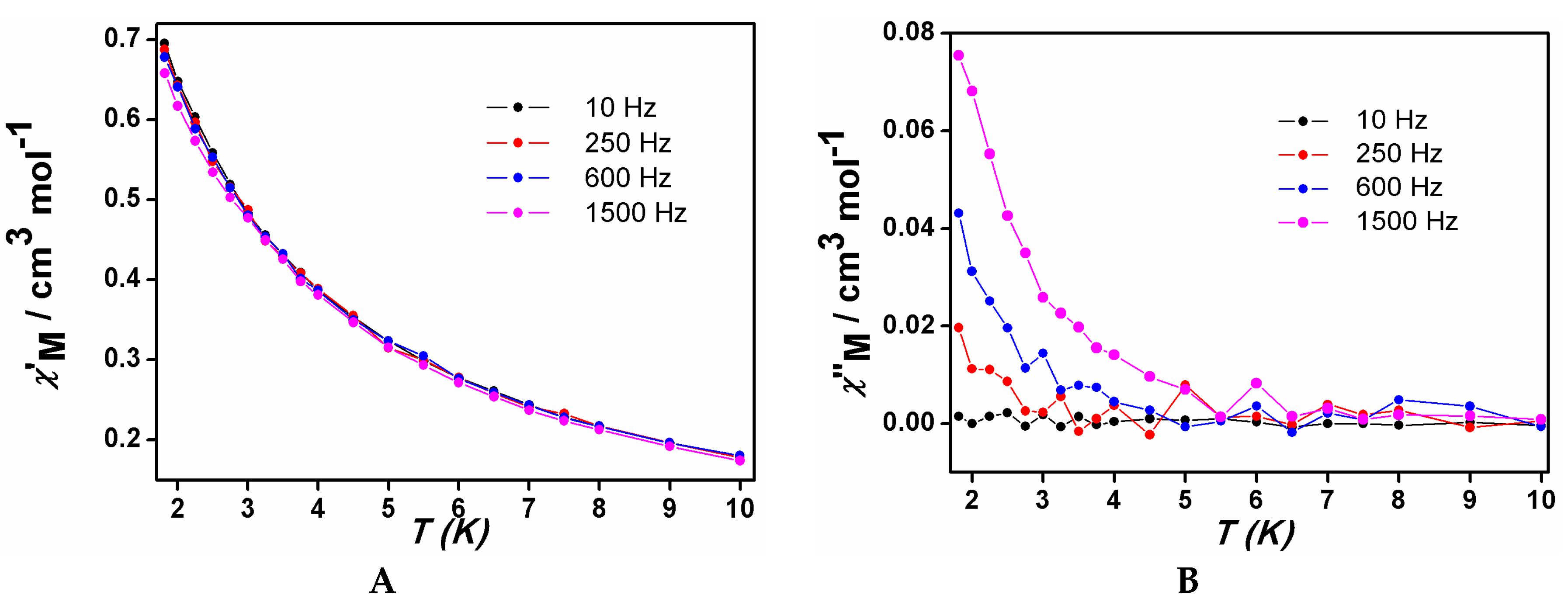 Magnetochemistry 02 00029 g005
