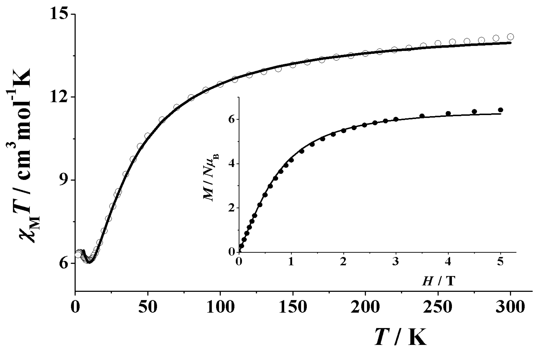 Magnetochemistry 02 00030 g007