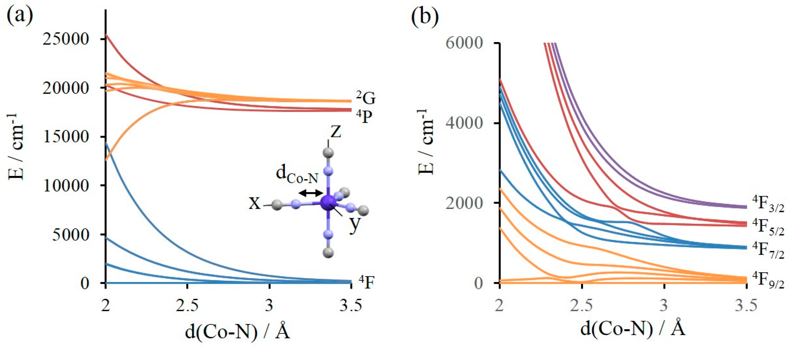 Magnetochemistry 02 00031 g001