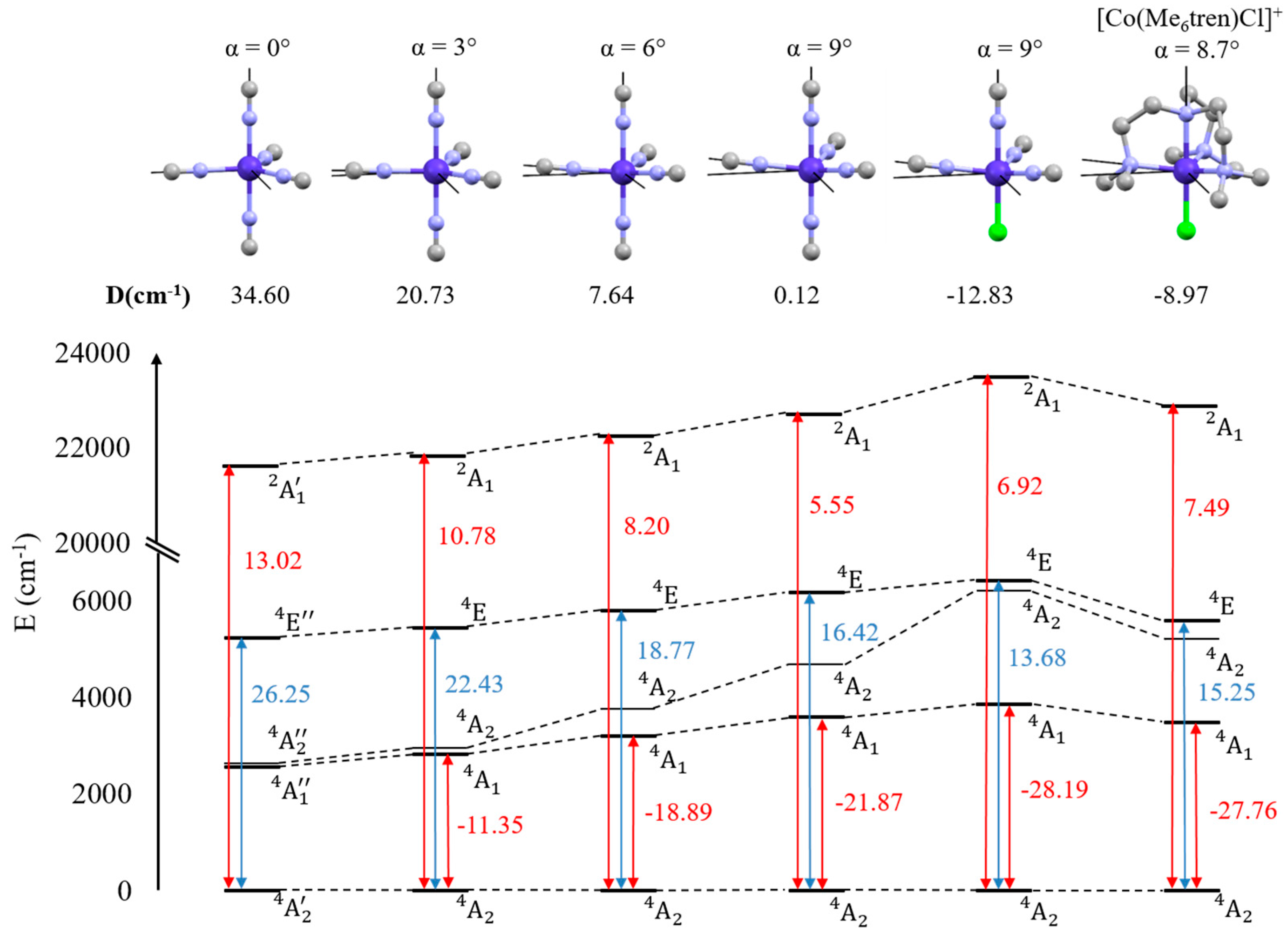 Magnetochemistry 02 00031 g002