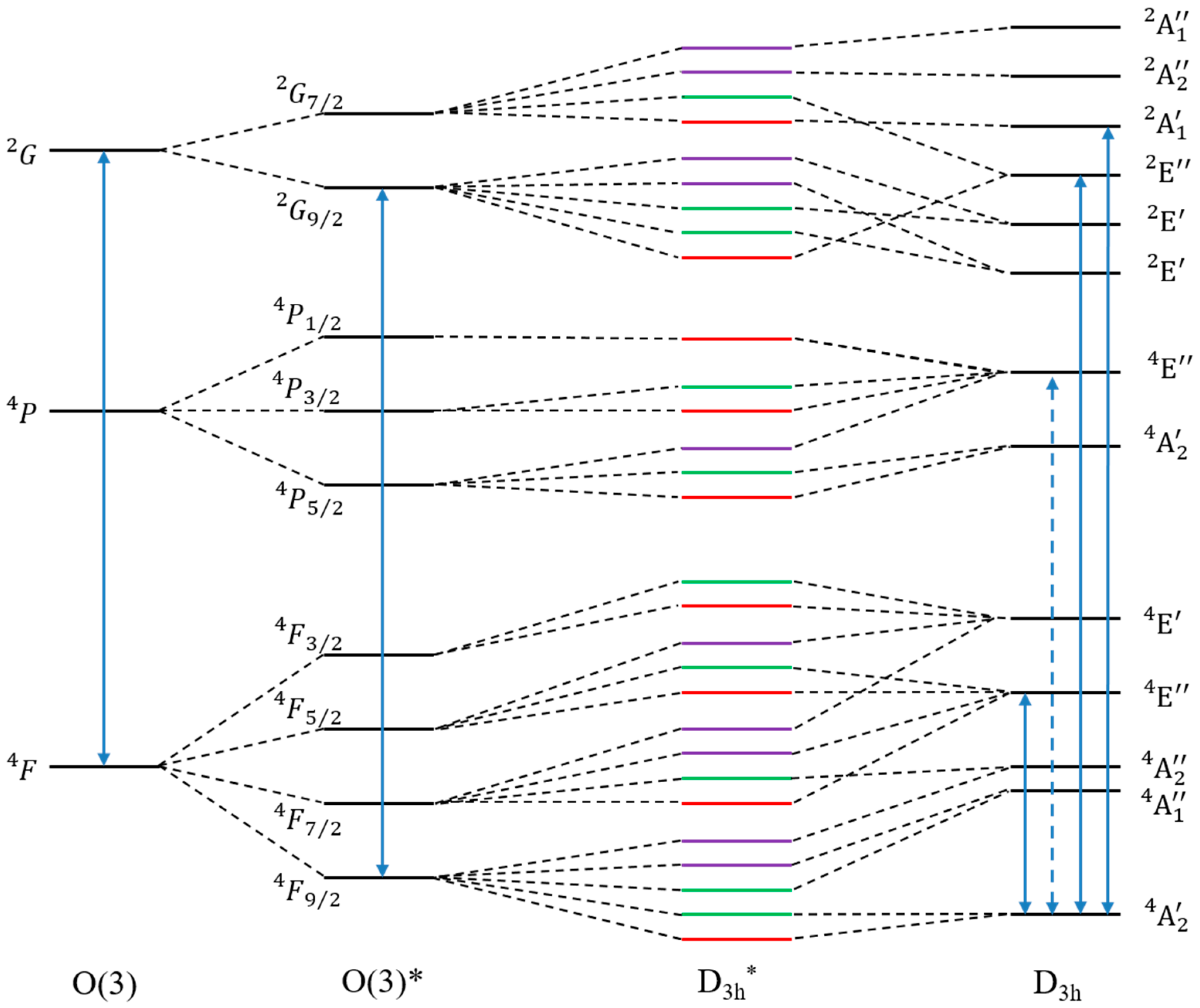 Magnetochemistry 02 00031 g003