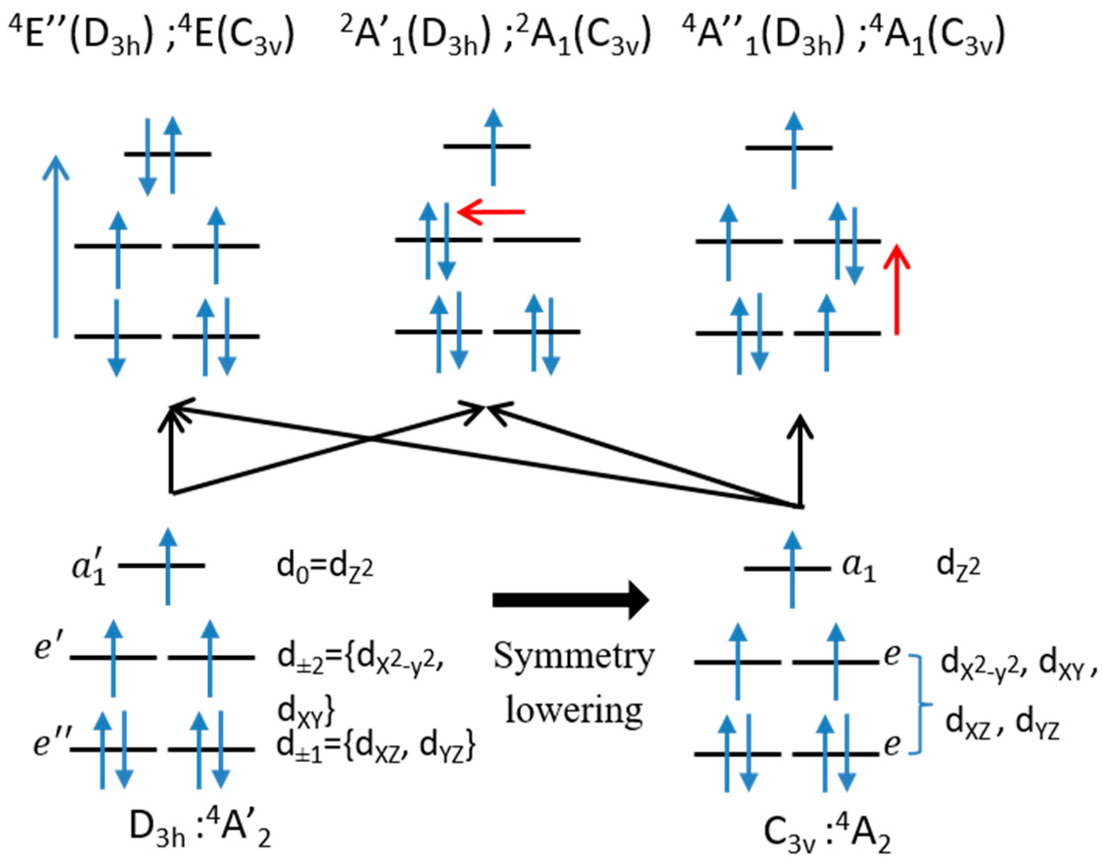 Magnetochemistry 02 00031 g004
