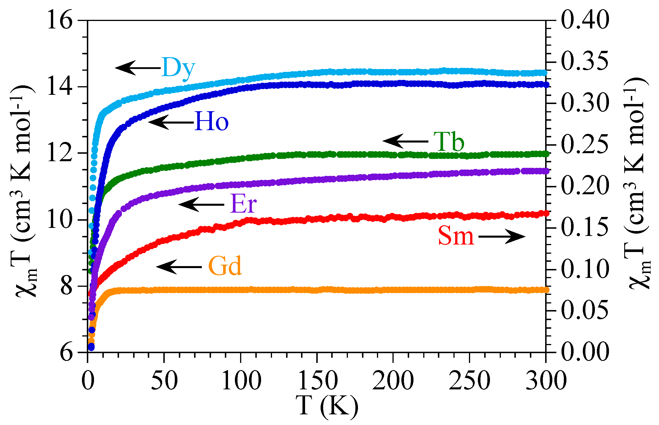 Magnetochemistry 02 00032 g005