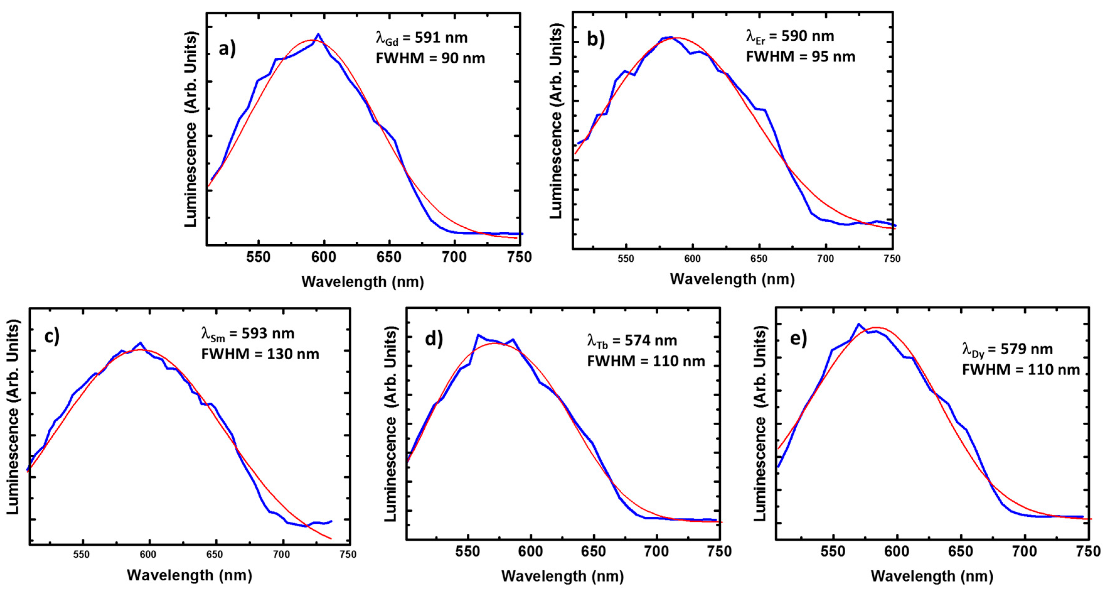 Magnetochemistry 02 00032 g007