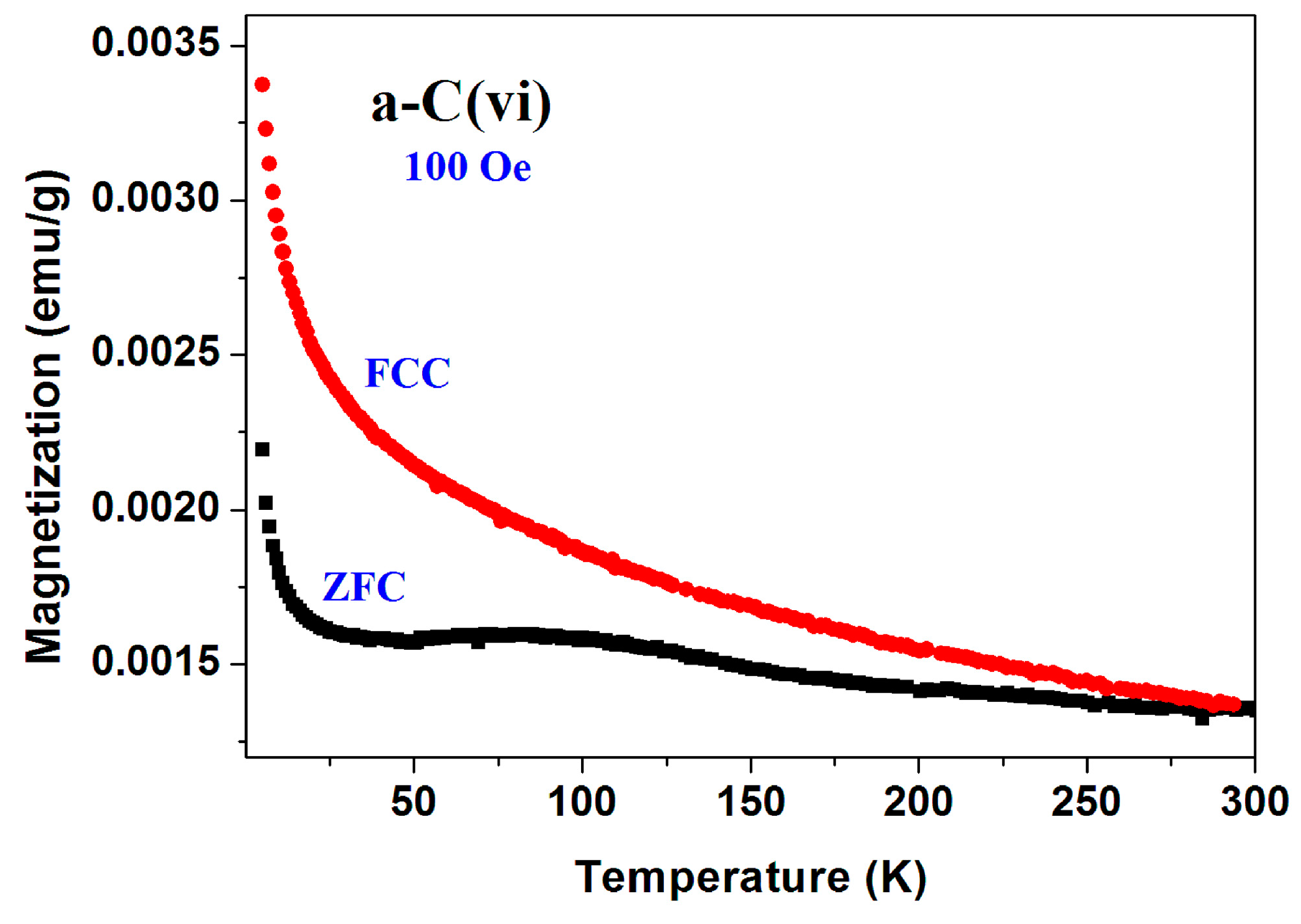 Magnetochemistry 02 00034 g002