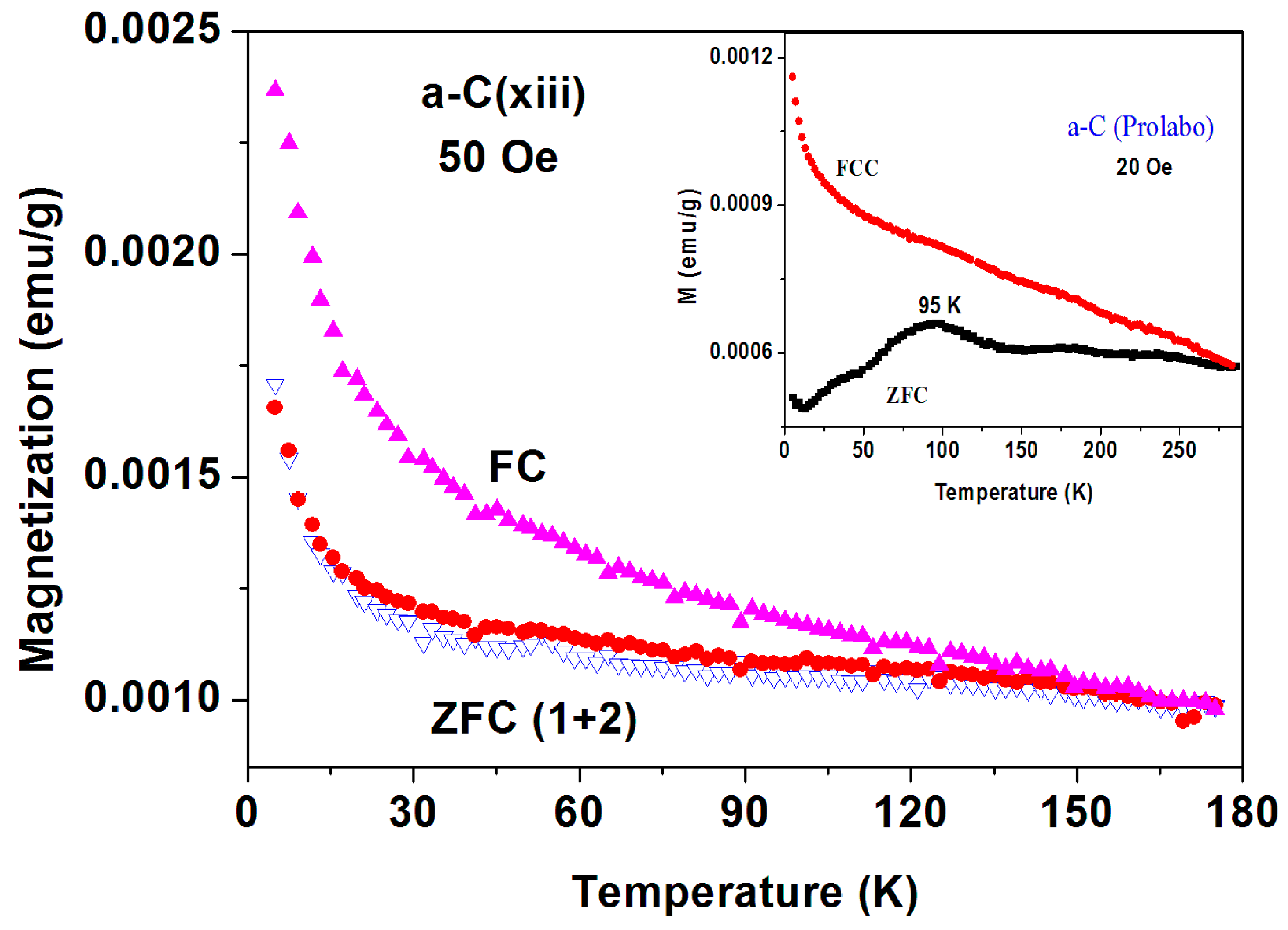 Magnetochemistry 02 00034 g003