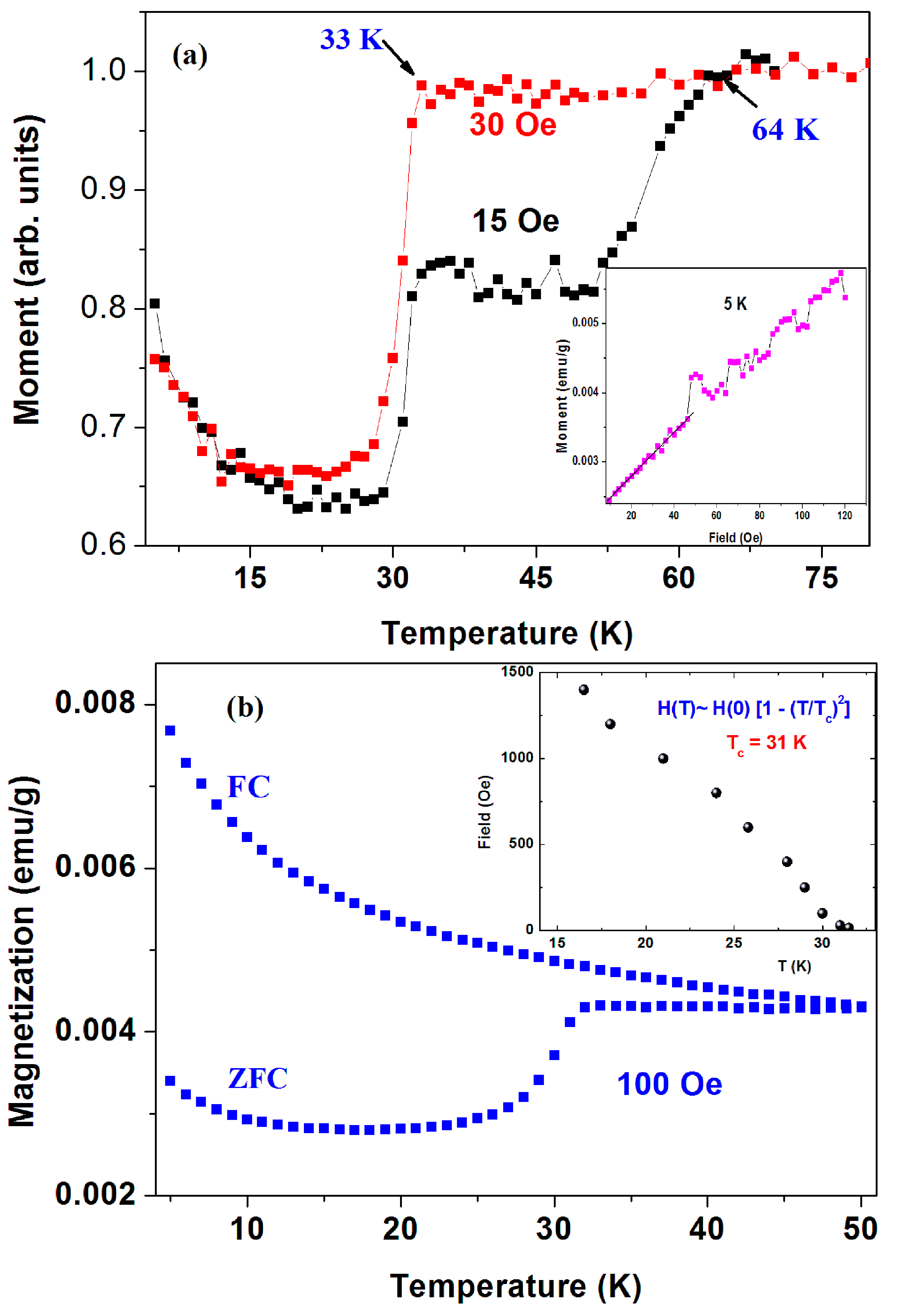 Magnetochemistry 02 00034 g004