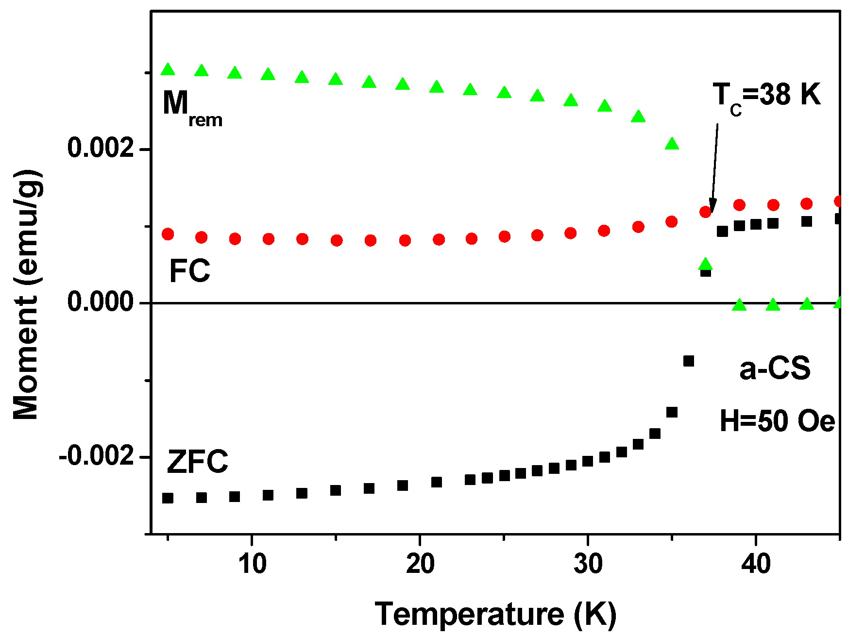 Magnetochemistry 02 00034 g006